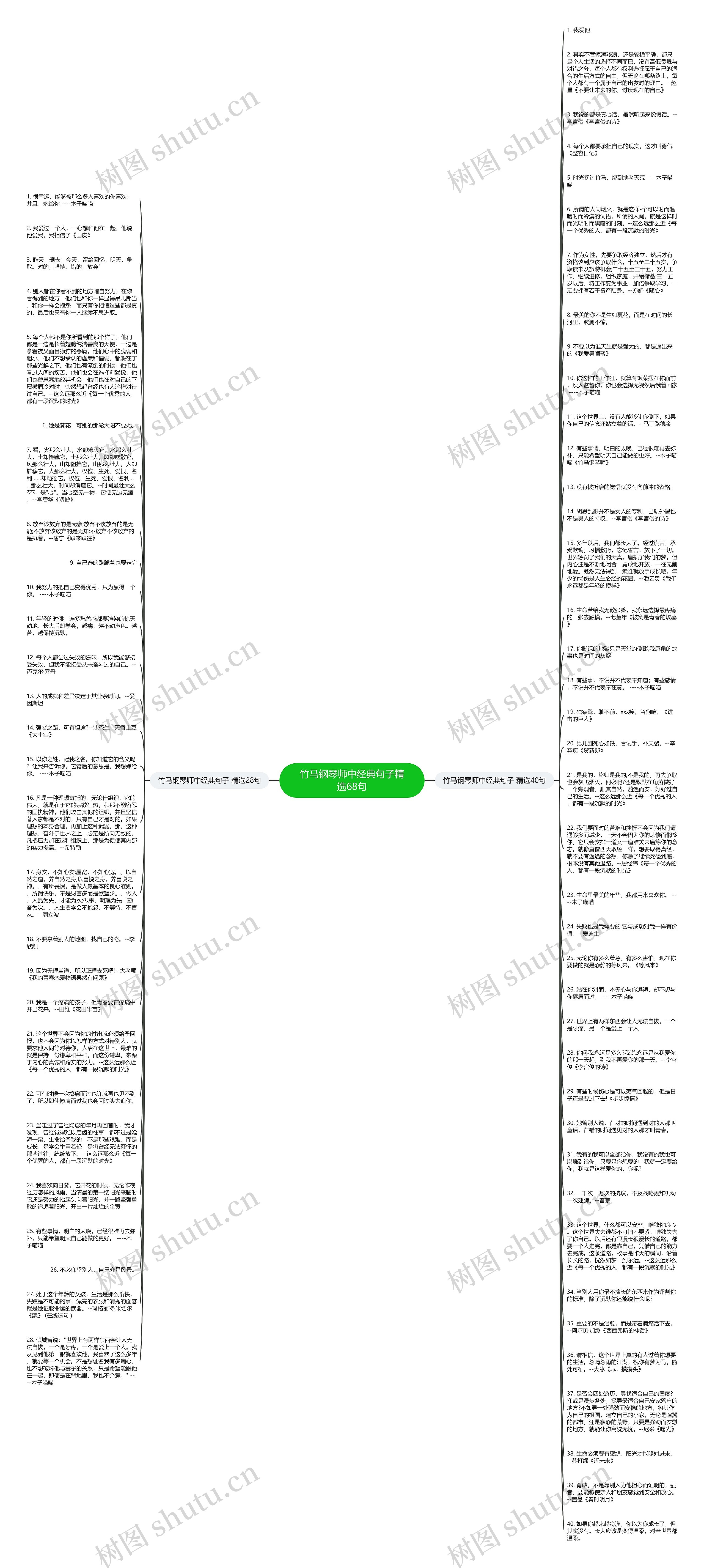 竹马钢琴师中经典句子精选68句思维导图