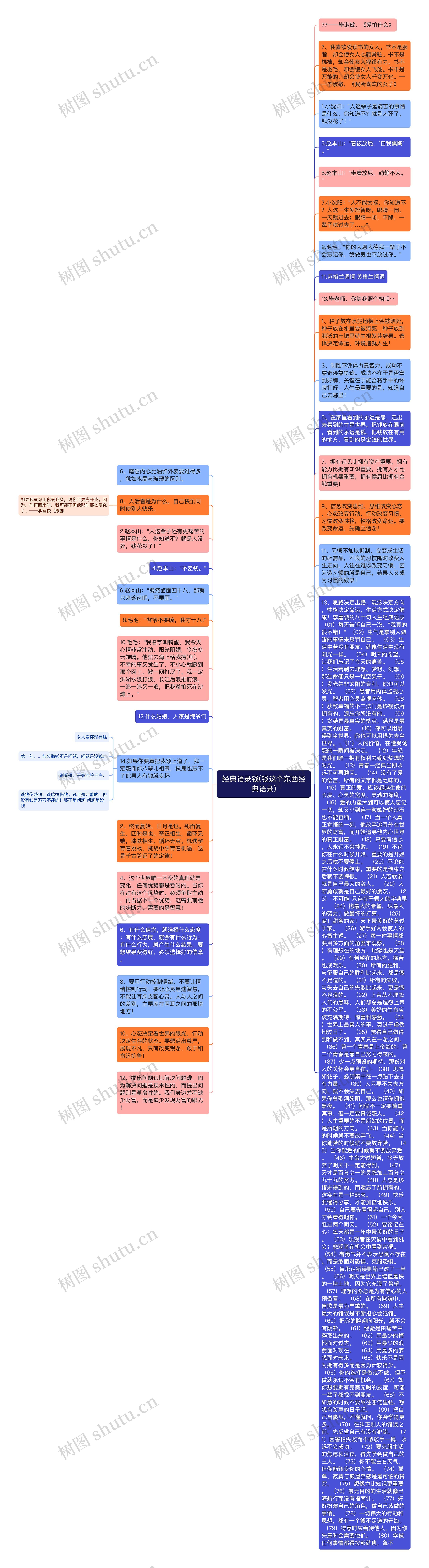 经典语录钱(钱这个东西经典语录)思维导图