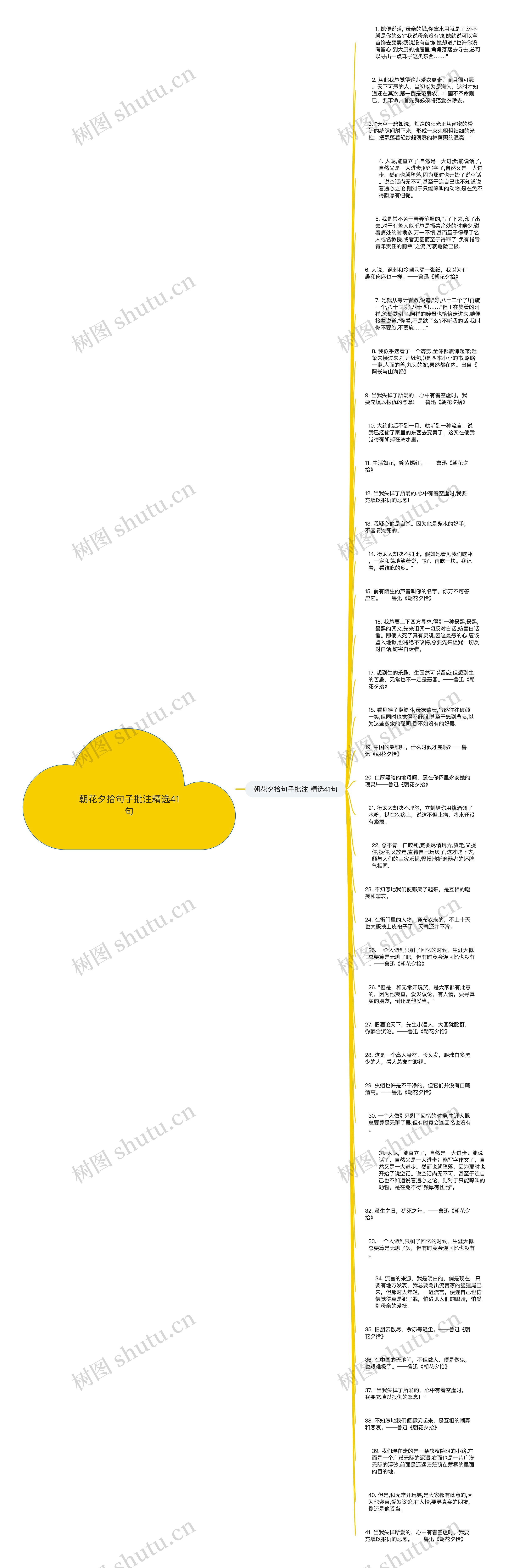 朝花夕拾句子批注精选41句思维导图