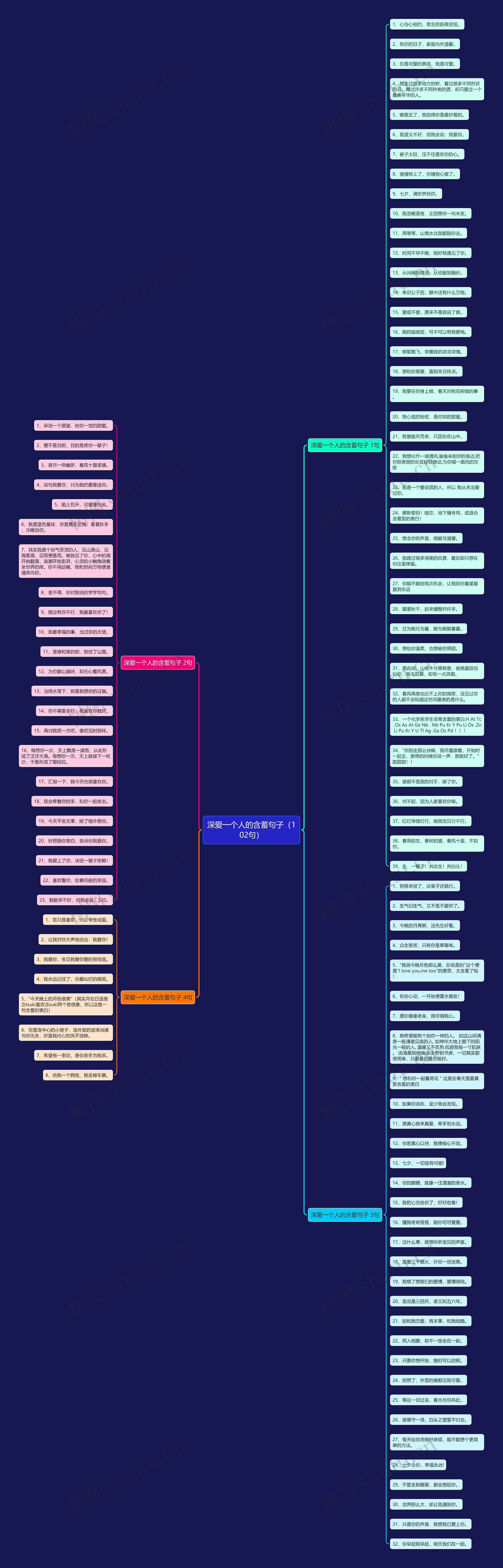 深爱一个人的含蓄句子（102句）思维导图