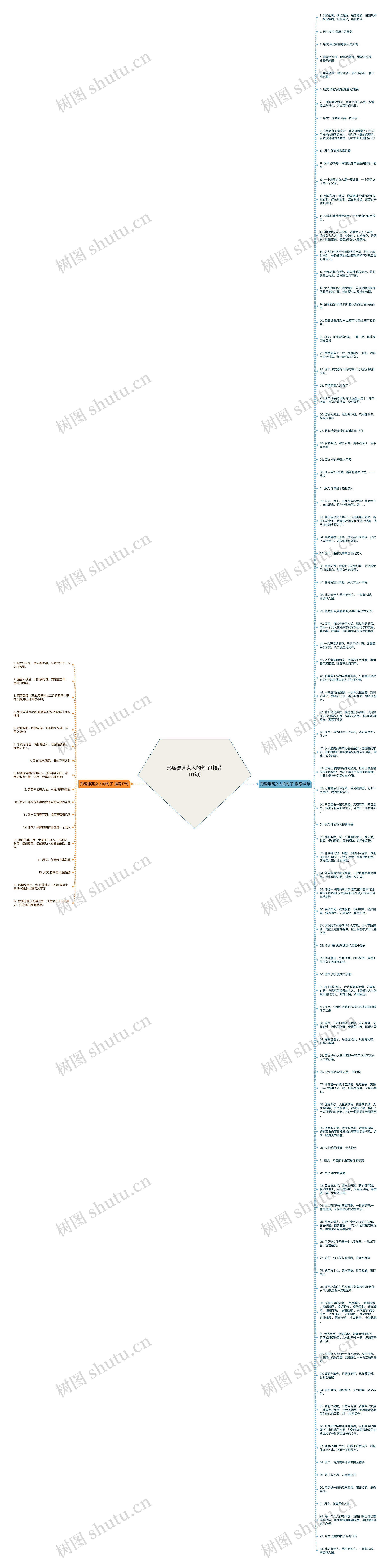 形容漂亮女人的句子(推荐111句)思维导图