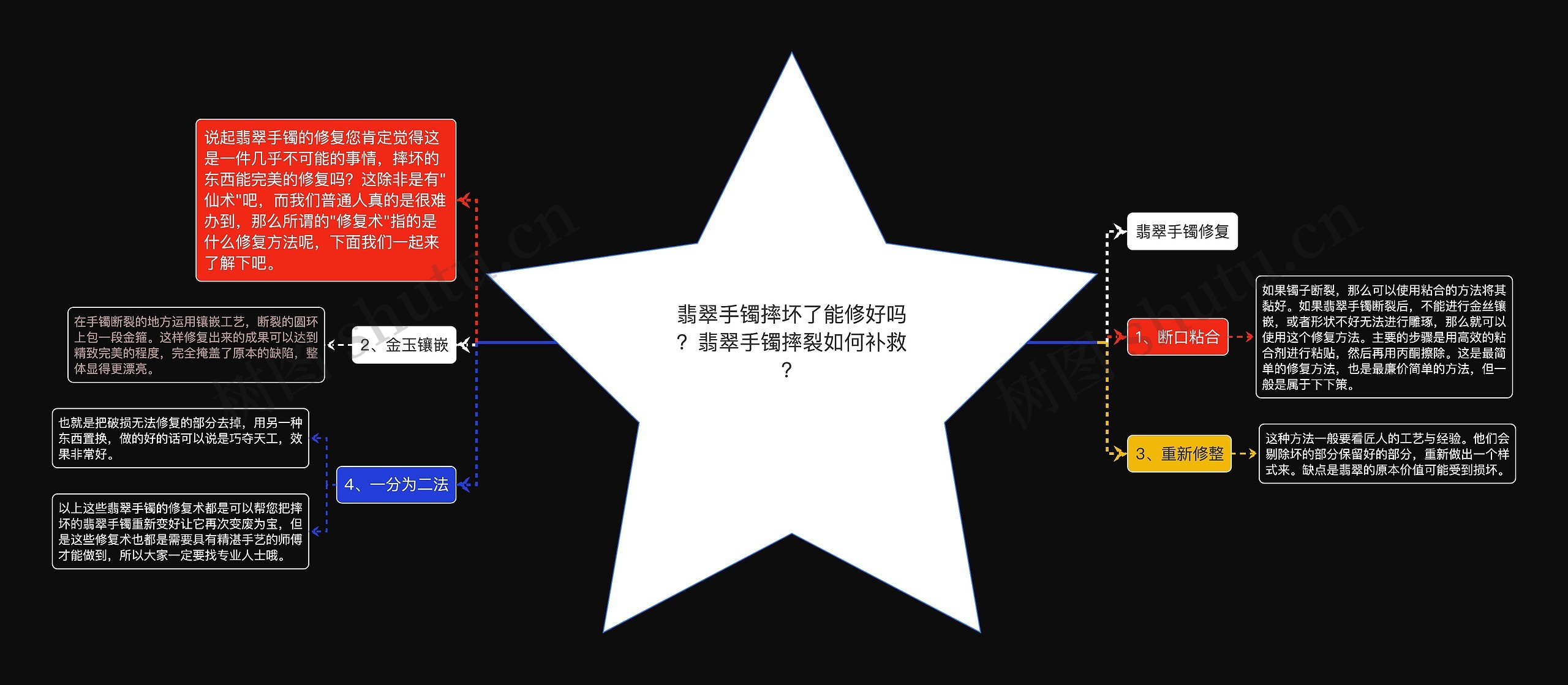 翡翠手镯摔坏了能修好吗?翡翠手镯摔裂如何补救? 翡翠手镯摔坏了能修好吗?翡翠手镯摔裂如何补救?