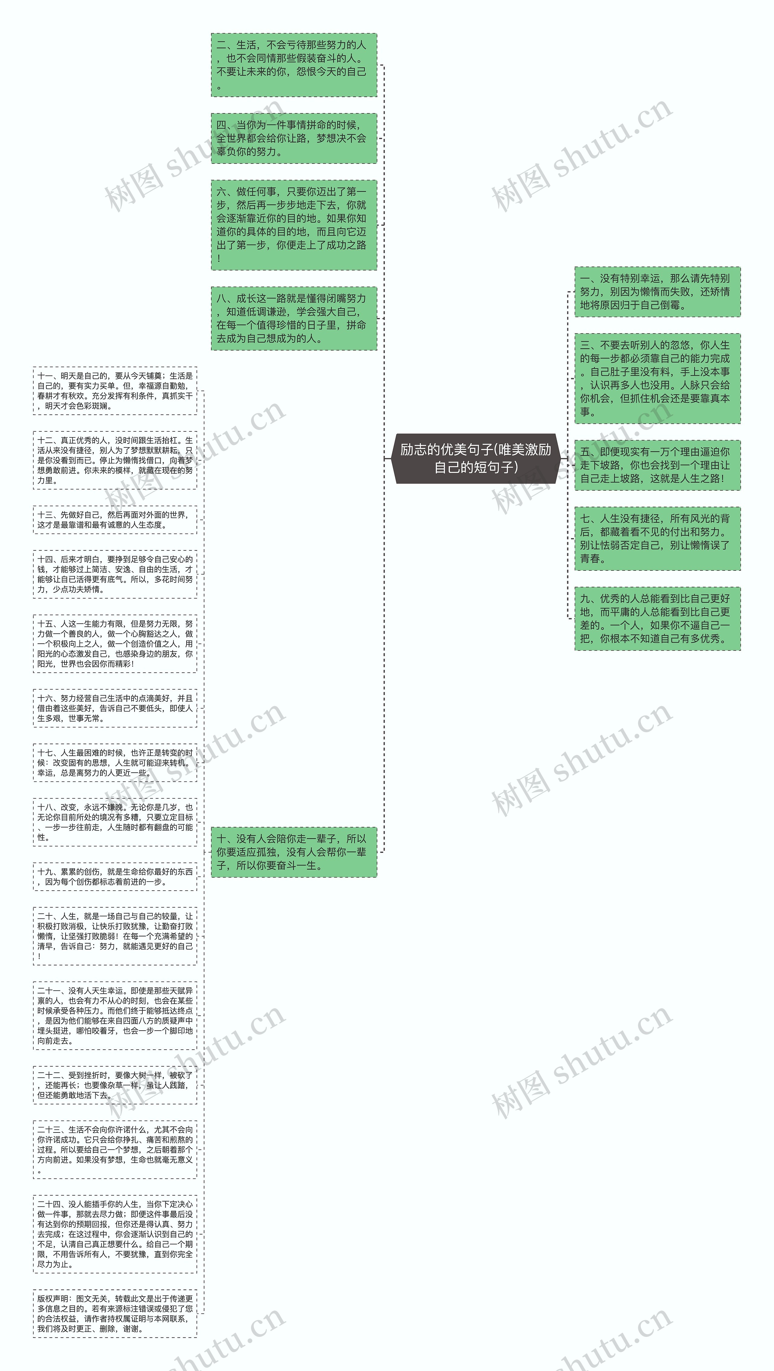 励志的优美句子(唯美激励自己的短句子)