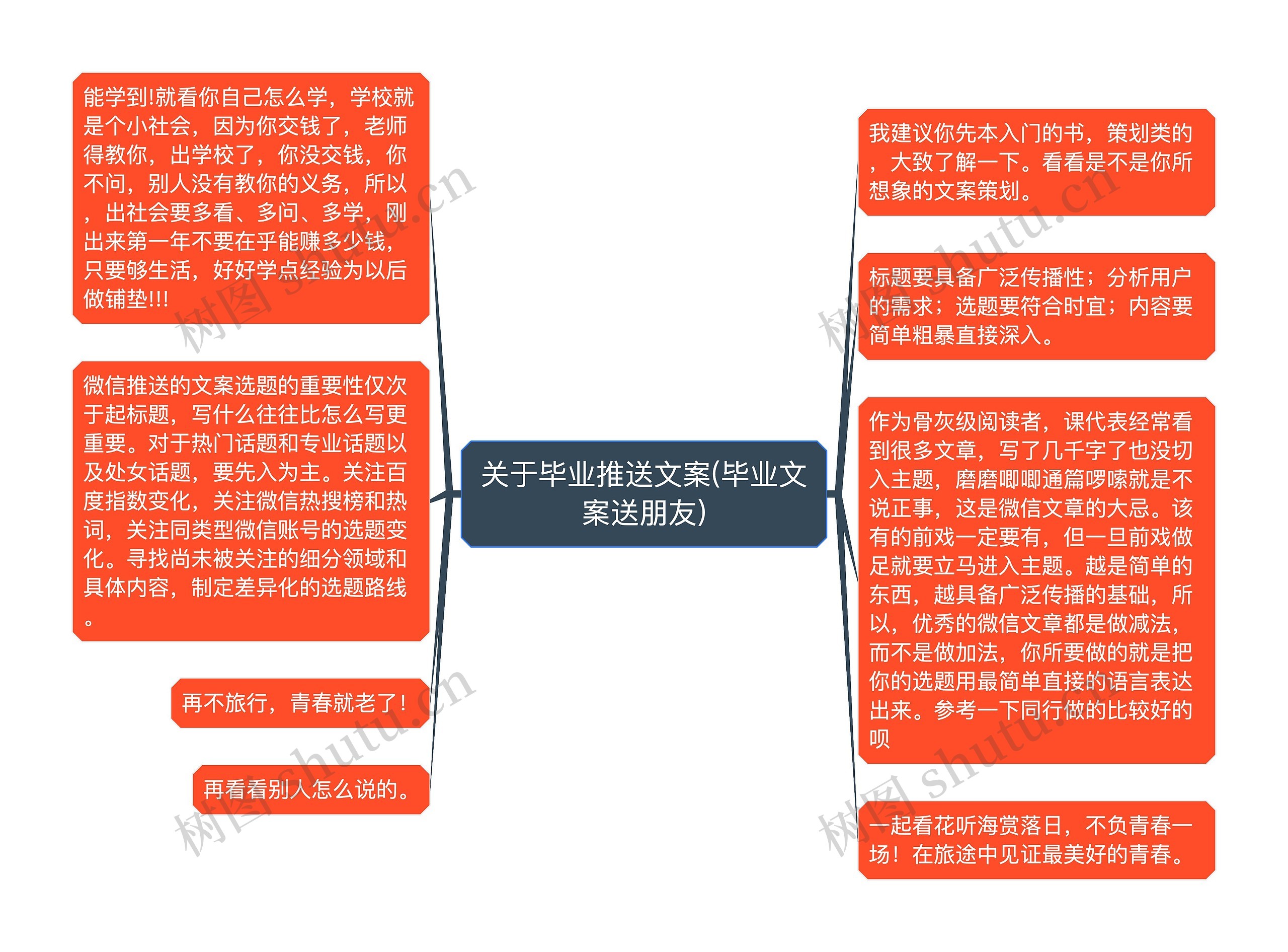 关于毕业推送文案(毕业文案送朋友)思维导图