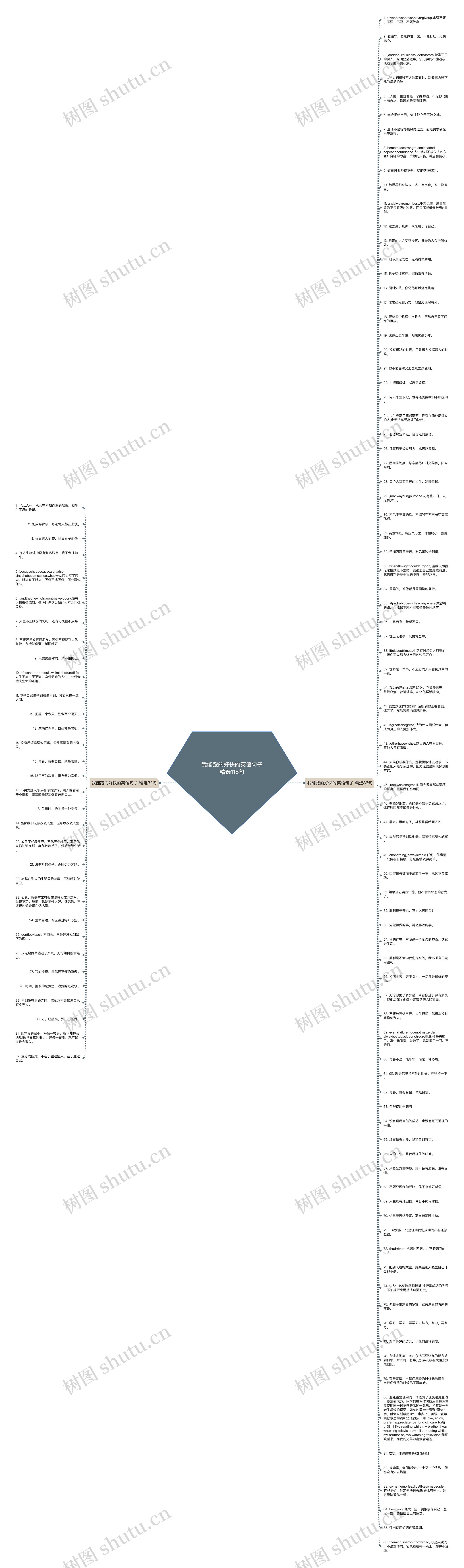 我能跑的好快的英语句子精选118句思维导图
