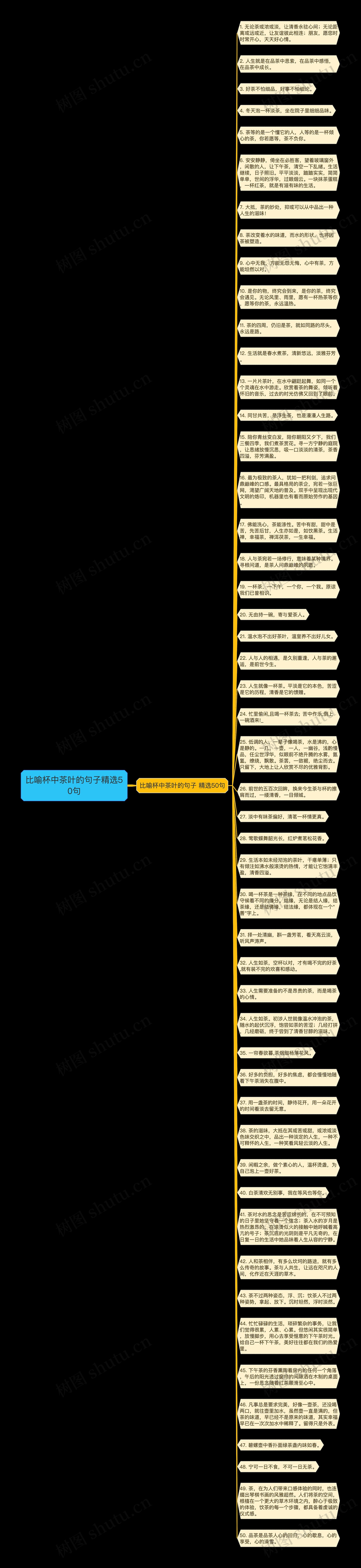 比喻杯中茶叶的句子精选50句思维导图