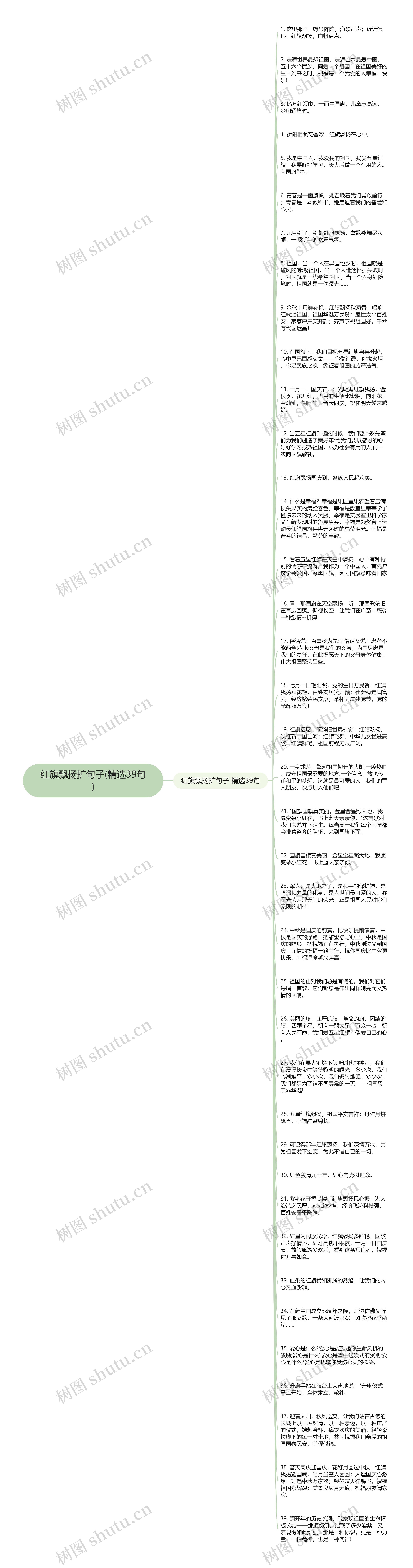 红旗飘扬扩句子(精选39句)思维导图