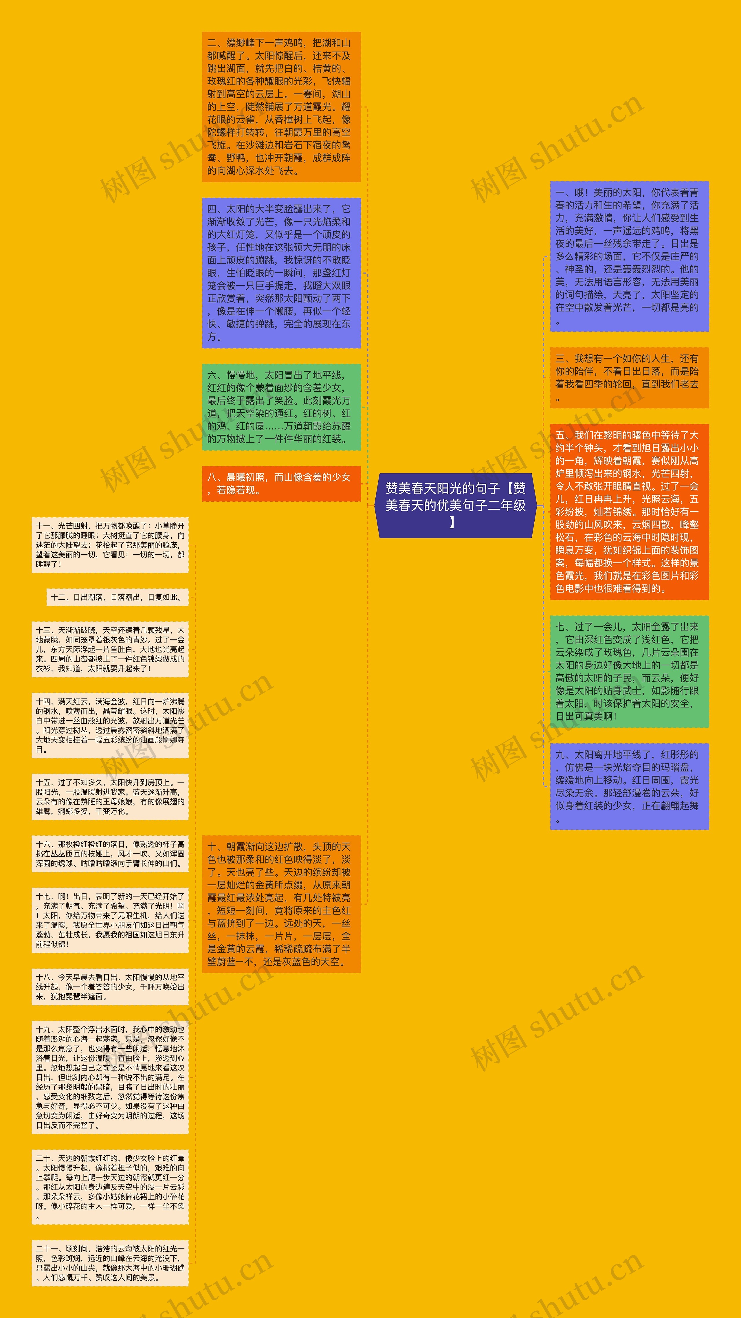 赞美春天阳光的句子【赞美春天的优美句子二年级】