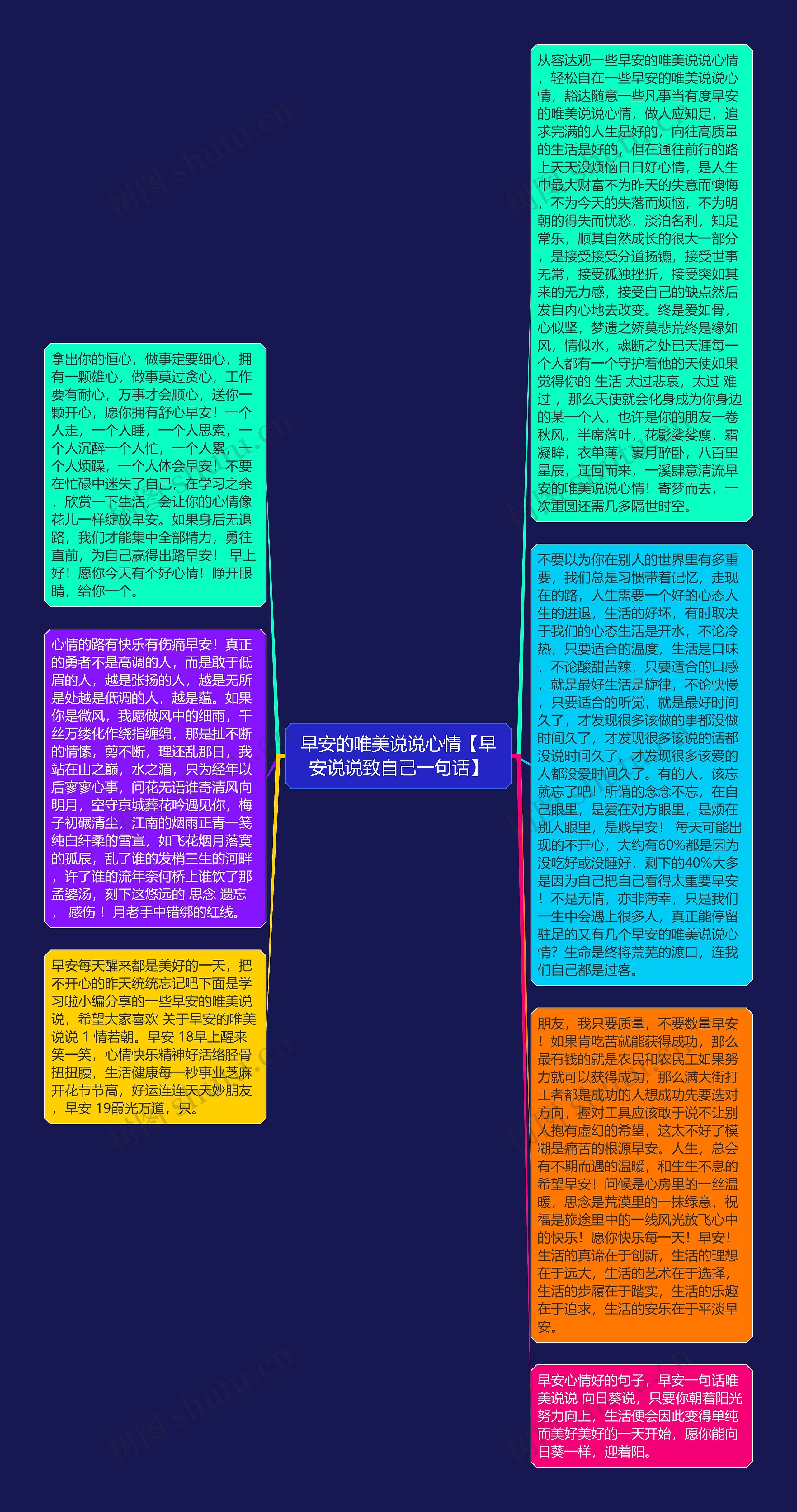 早安的唯美说说心情【早安说说致自己一句话】思维导图