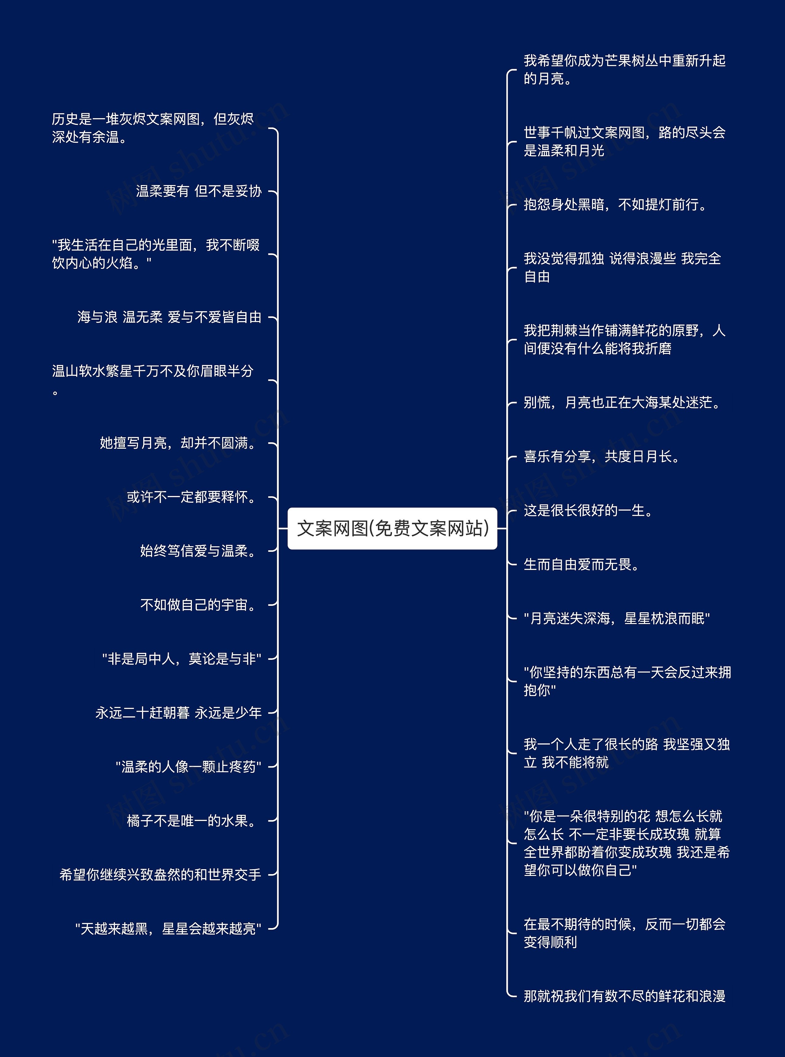 文案网图(免费文案网站)思维导图