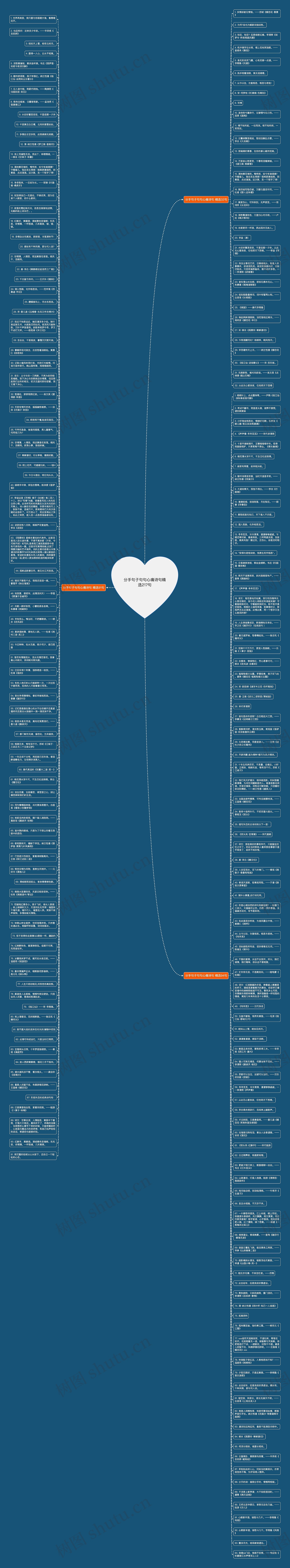 分手句子句句心痛诗句精选217句思维导图