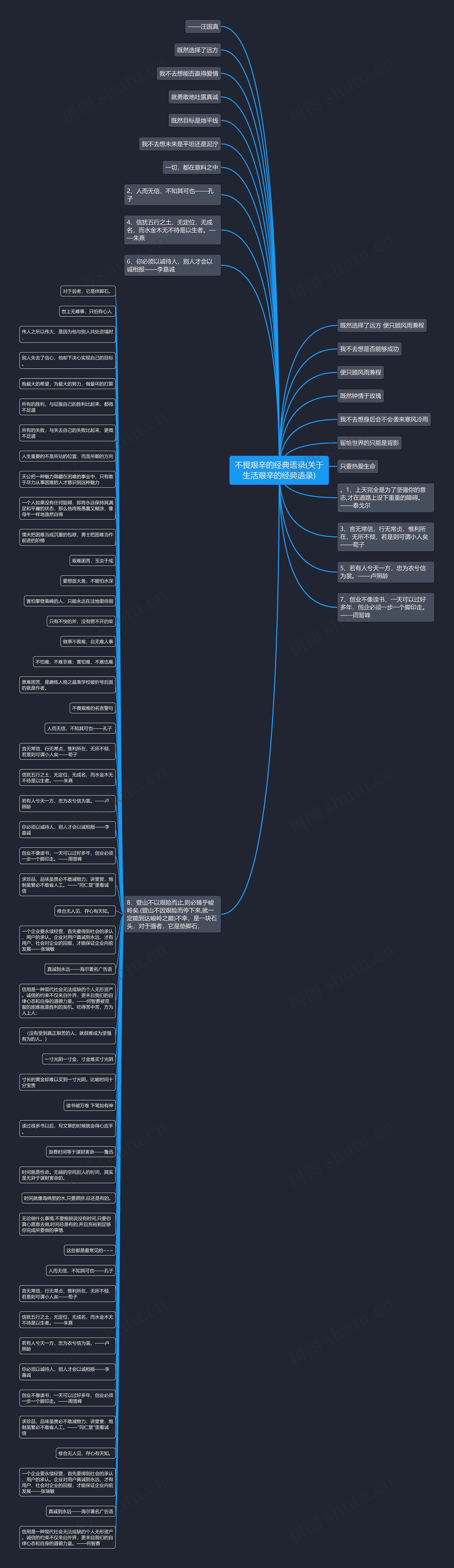 不畏艰辛的经典语录(关于生活艰辛的经典语录)思维导图