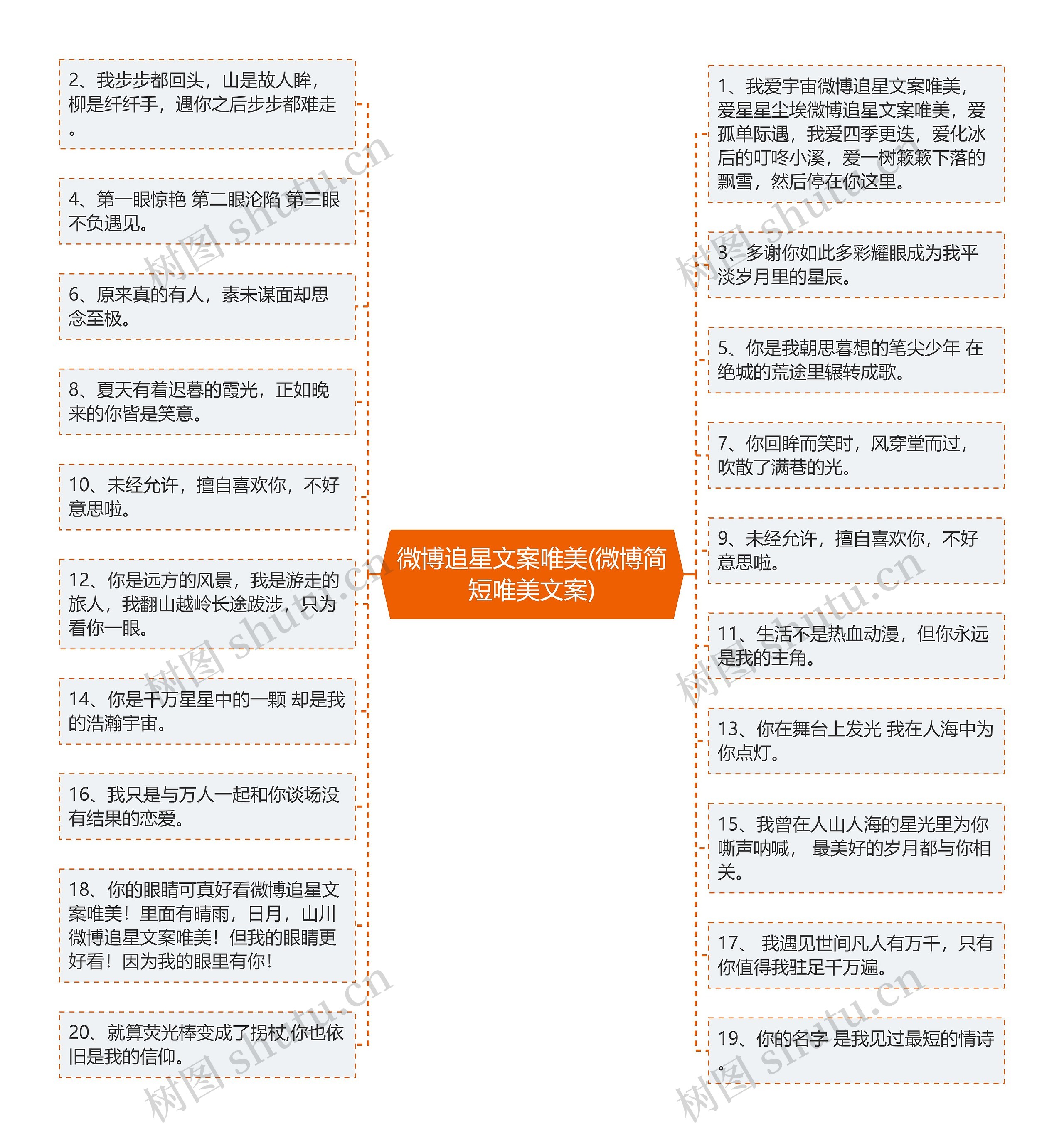 微博追星文案唯美(微博简短唯美文案)思维导图