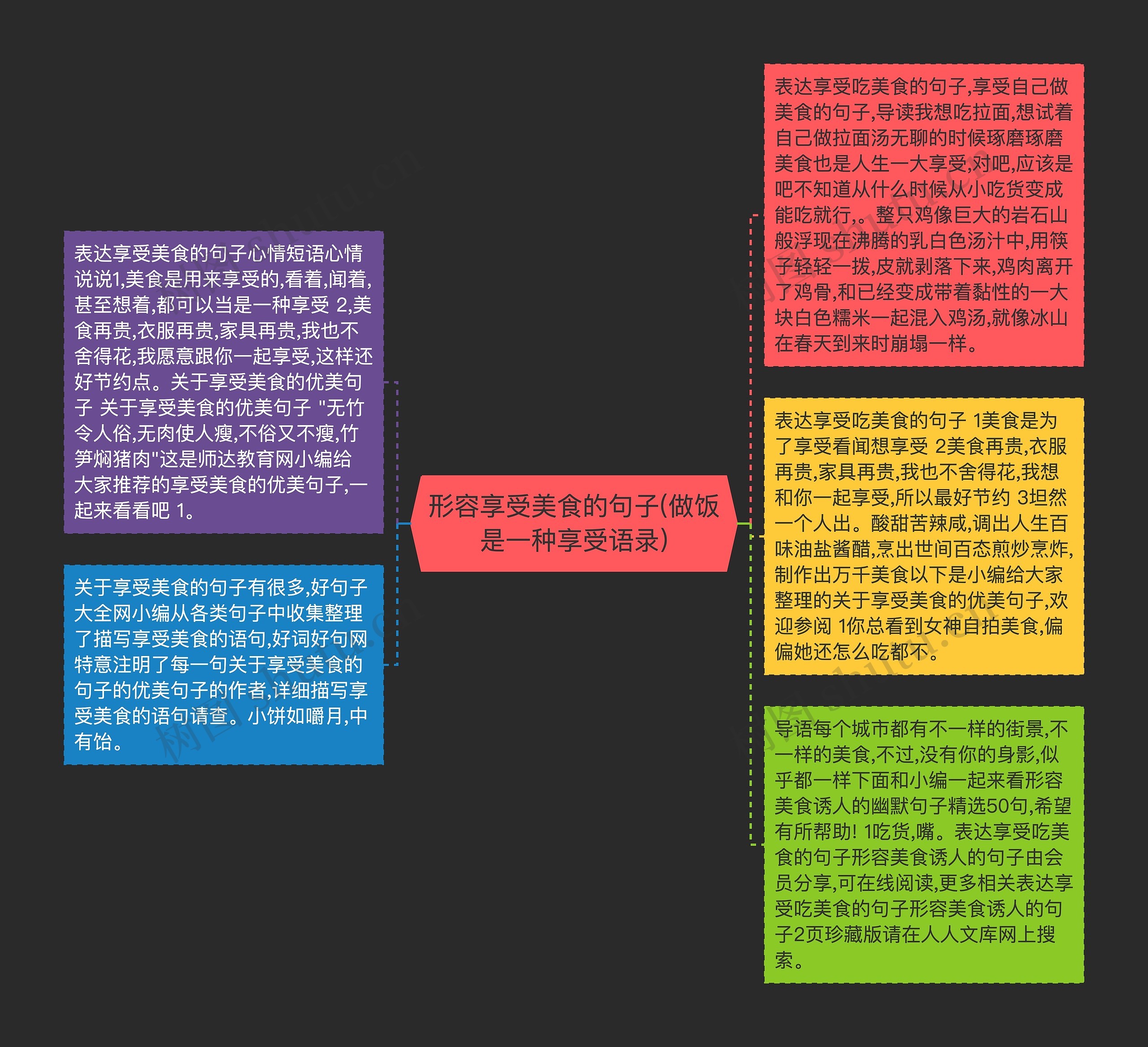 形容享受美食的句子(做饭是一种享受语录)思维导图高清图 形容享受美食的句子(做饭是一种享受语录)思维导图