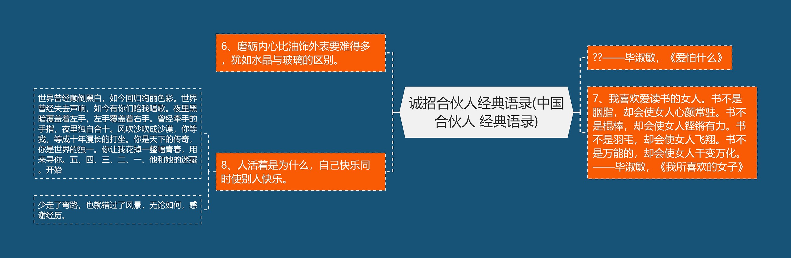 诚招合伙人经典语录(中国合伙人 经典语录)思维导图