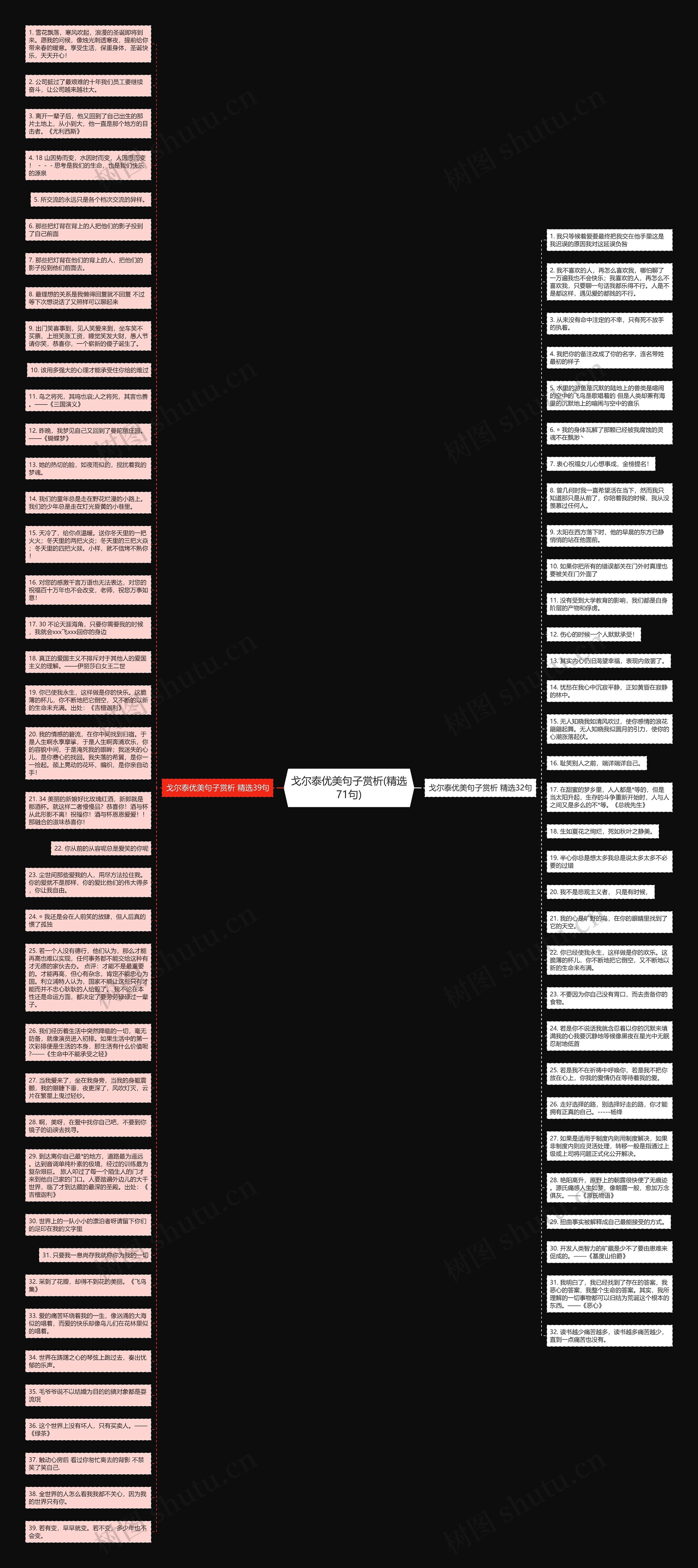 戈尔泰优美句子赏析(精选71句)思维导图