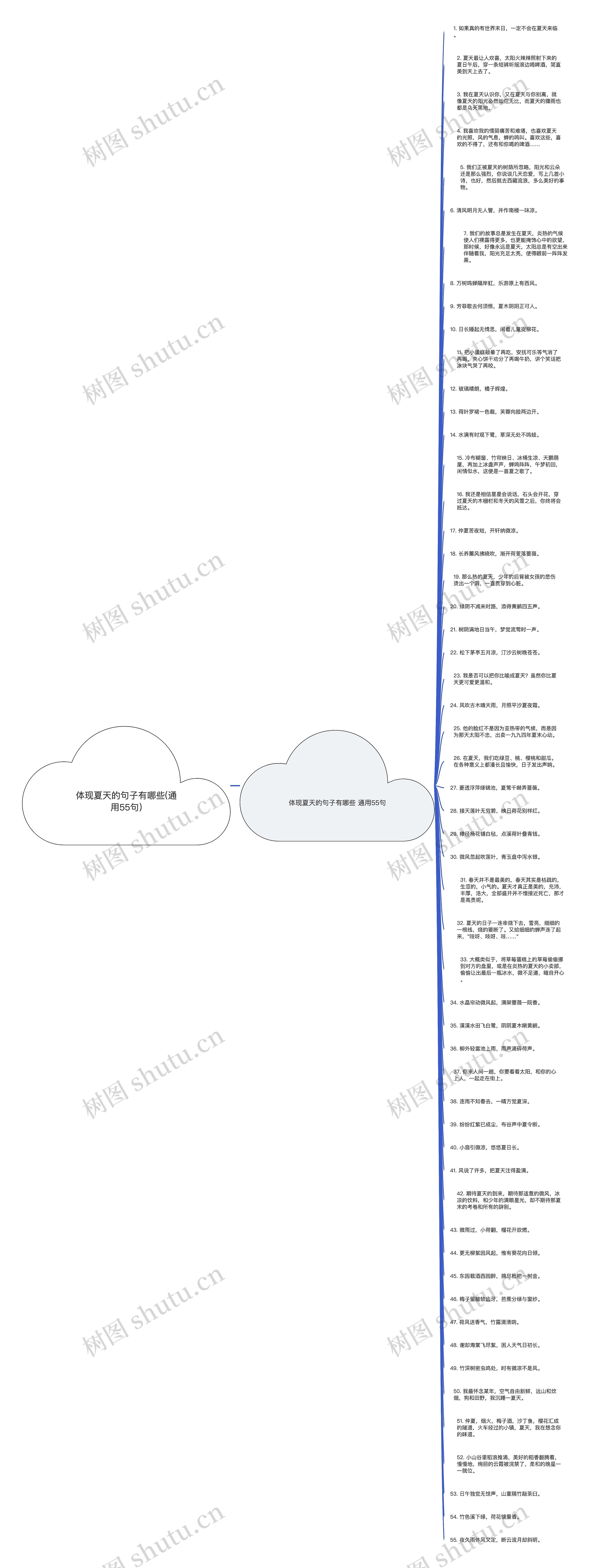 体现夏天的句子有哪些(通用55句)思维导图