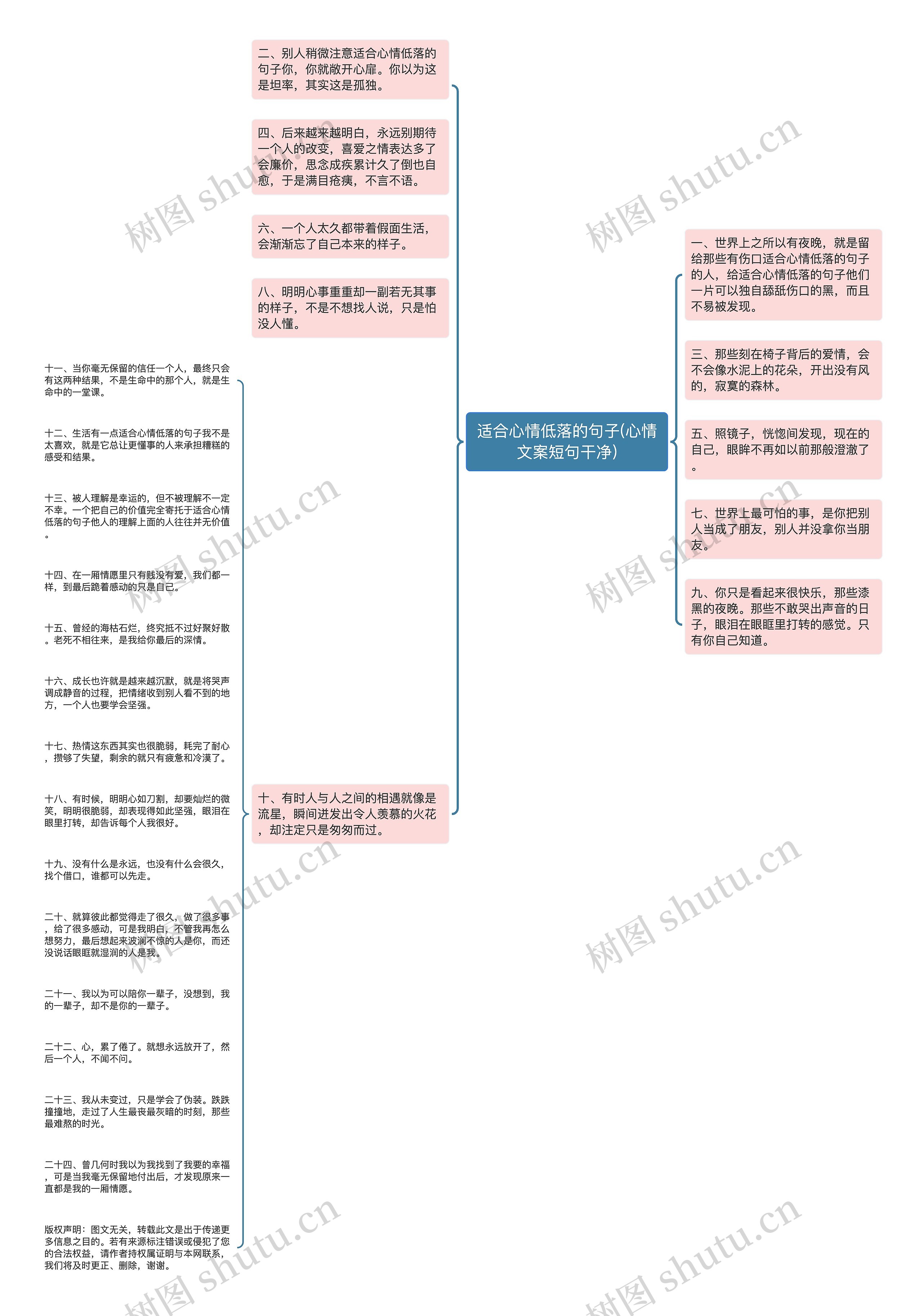 适合心情低落的句子(心情文案短句干净)思维导图