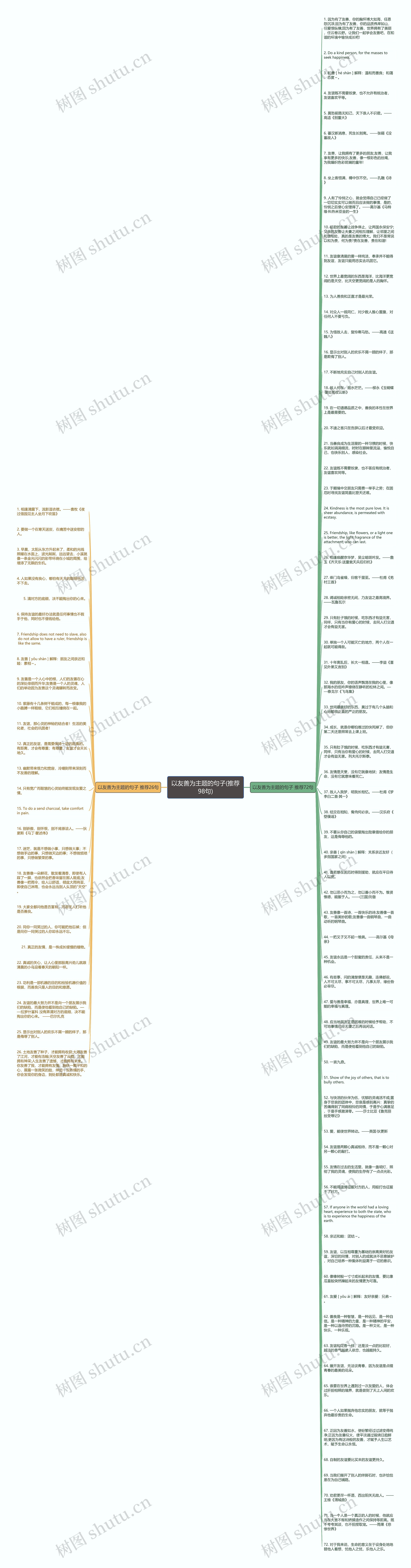 以友善为主题的句子(推荐98句)思维导图