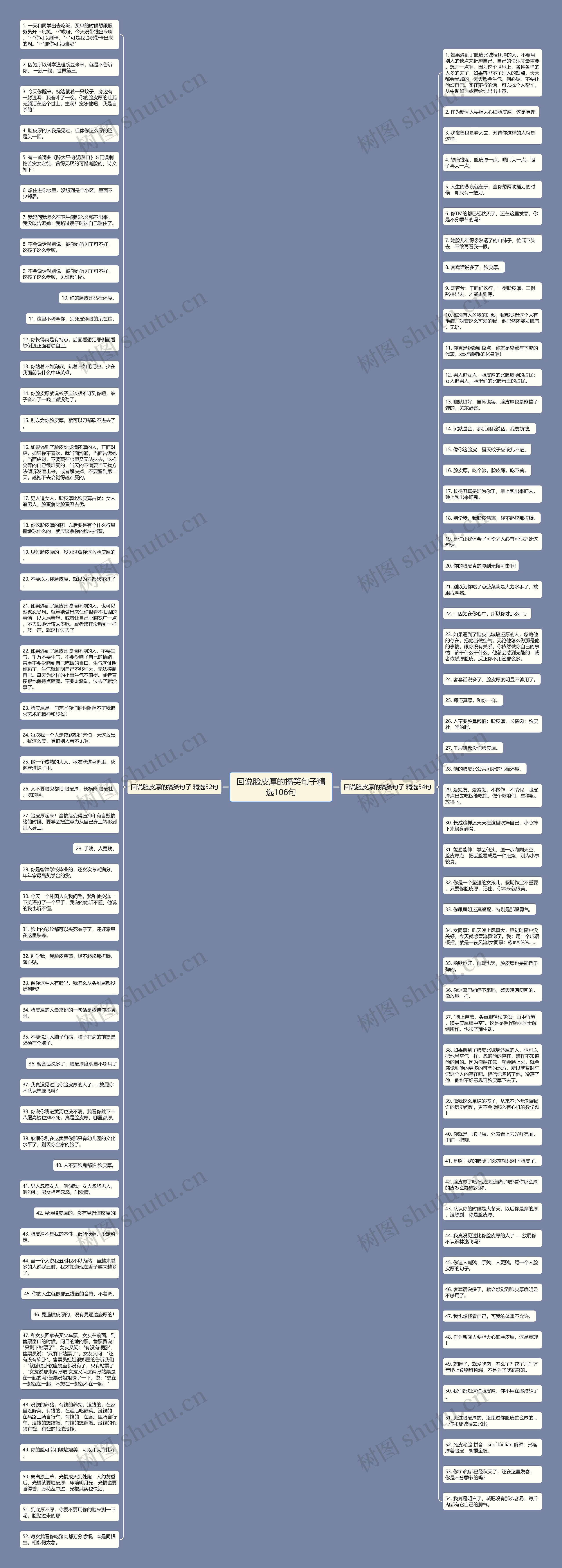回说脸皮厚的搞笑句子精选106句思维导图