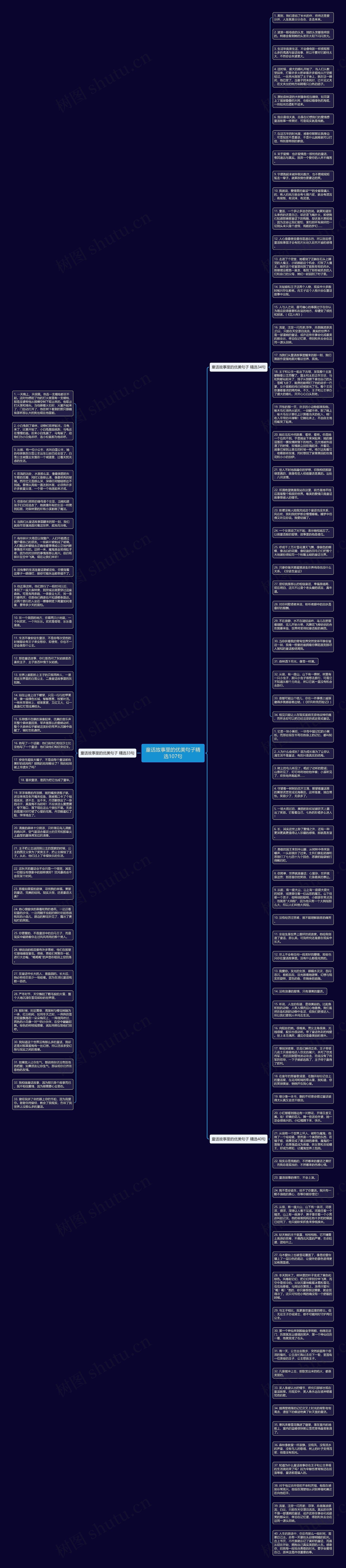 童话故事里的优美句子精选107句思维导图