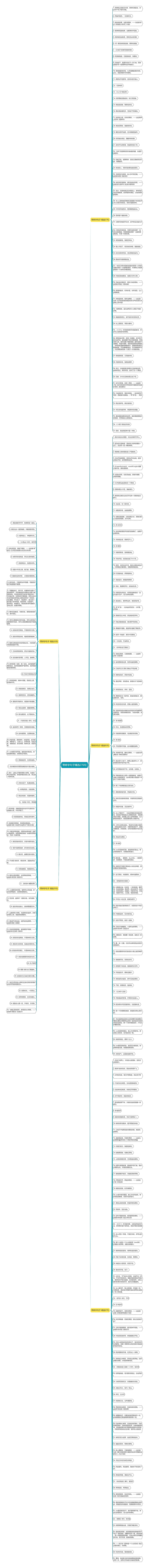 带婷字句子精选276句思维导图