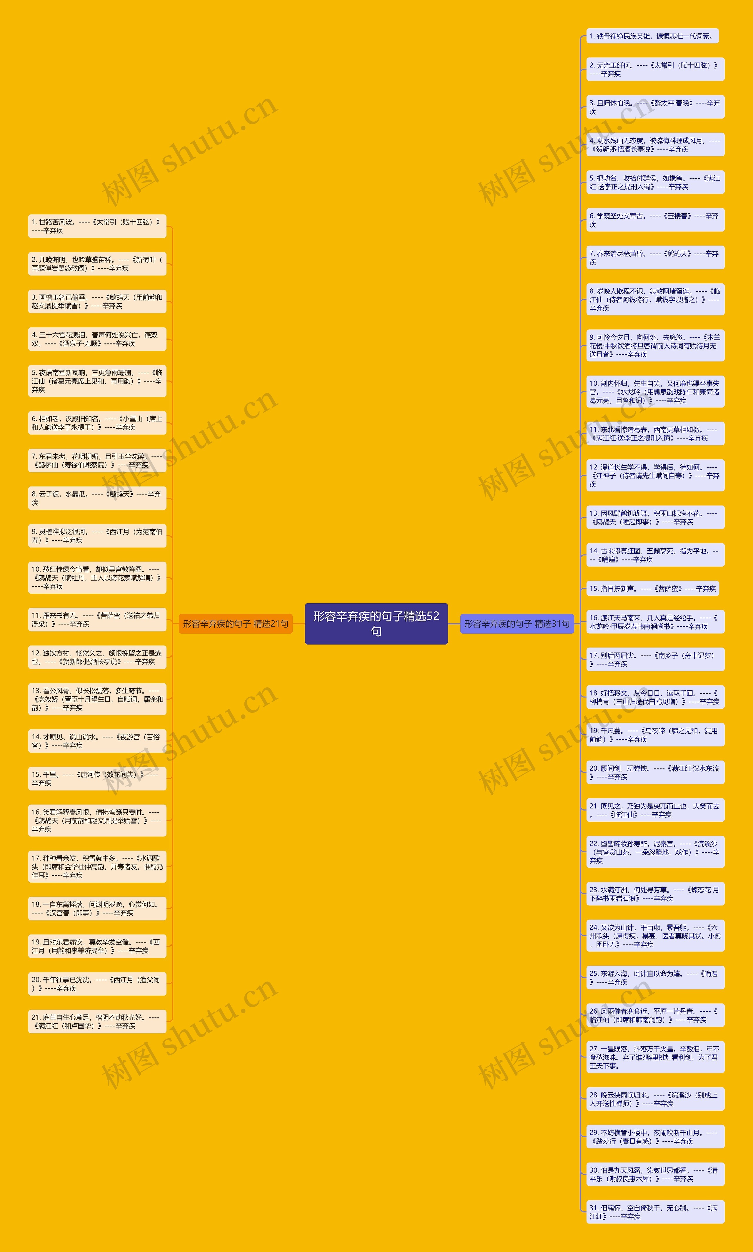 形容辛弃疾的句子精选52句思维导图