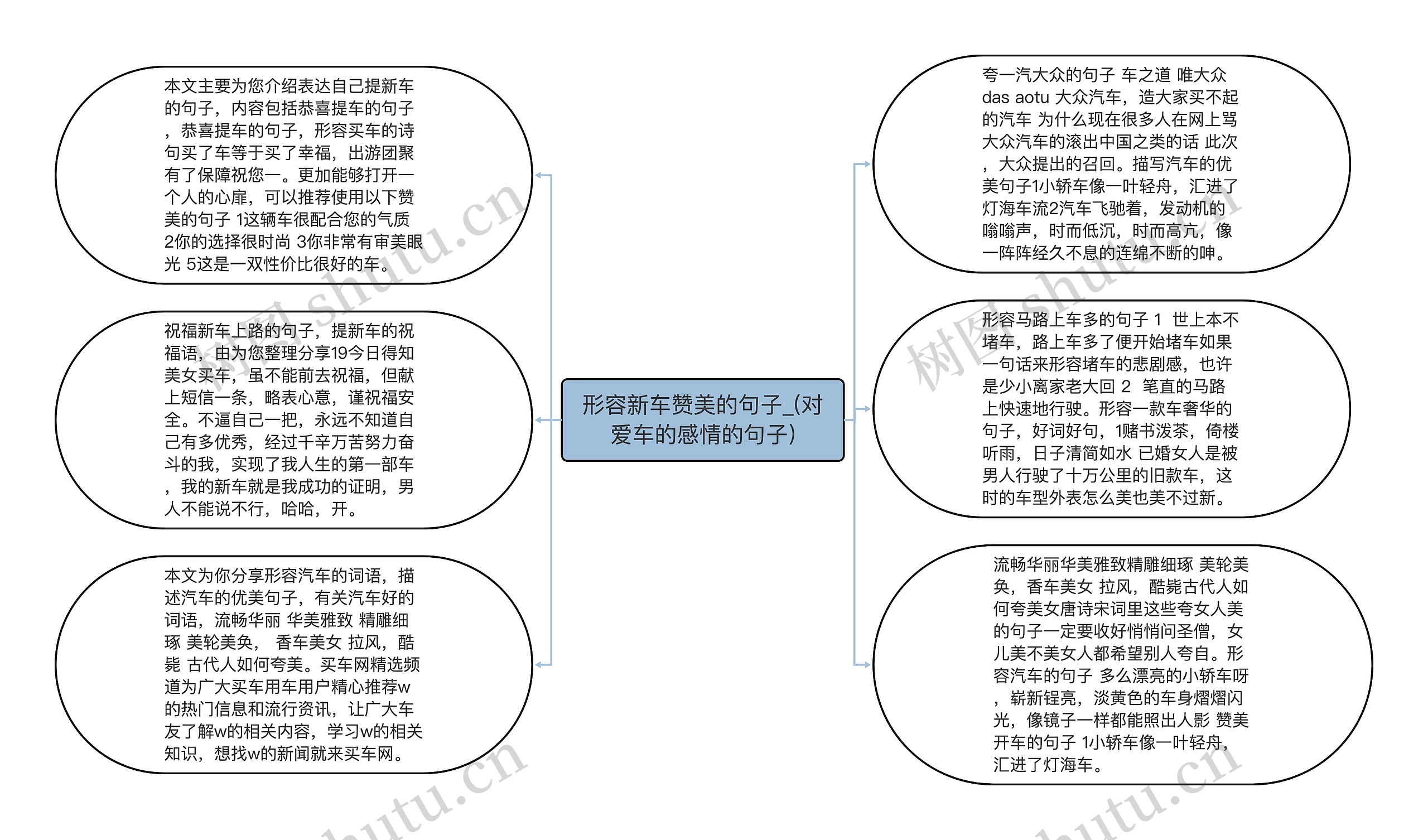 形容新车赞美的句子_(对爱车的感情的句子)