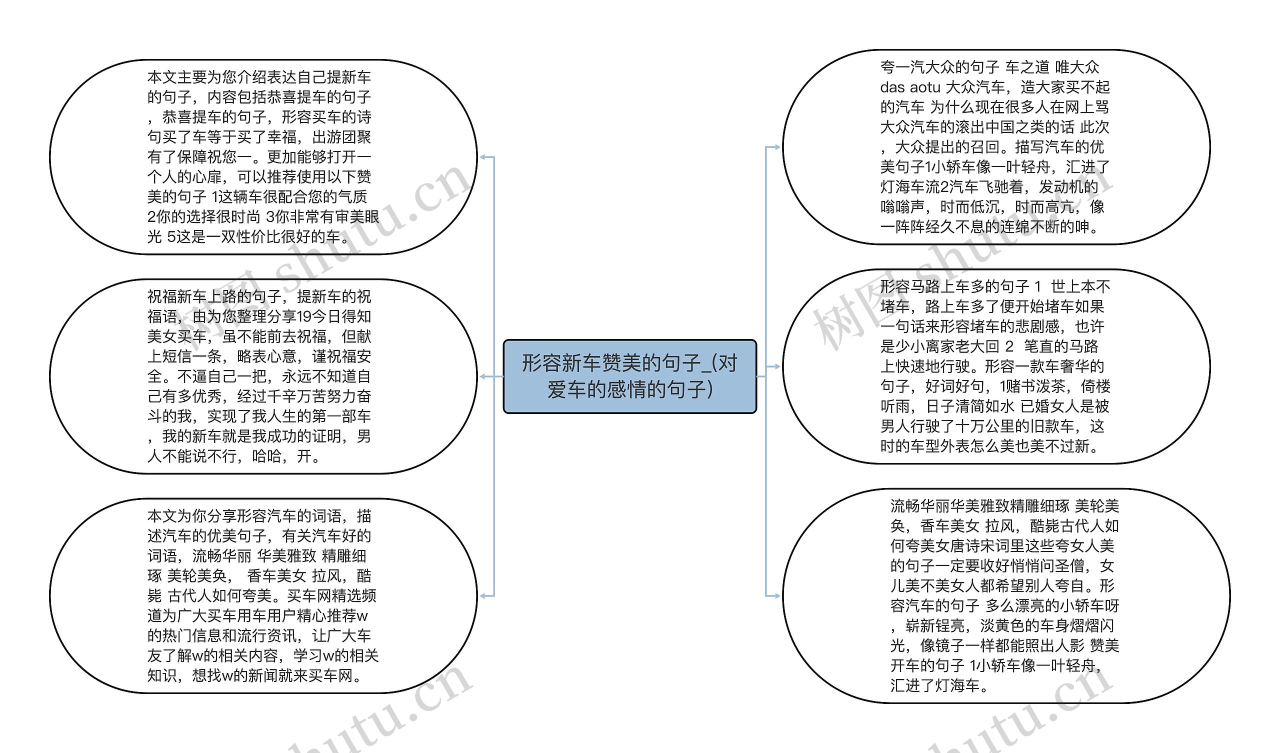 形容新车赞美的句子_(对爱车的感情的句子)