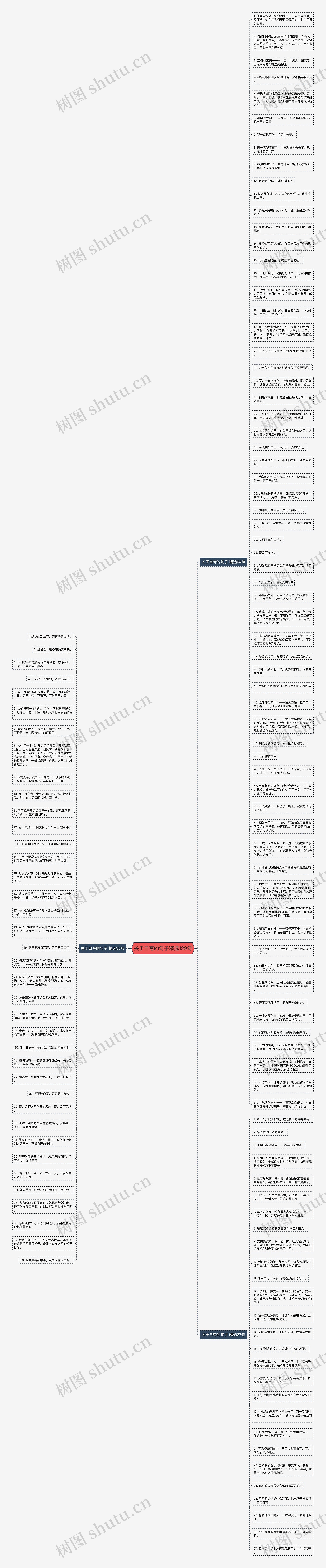 关于自夸的句子精选129句思维导图