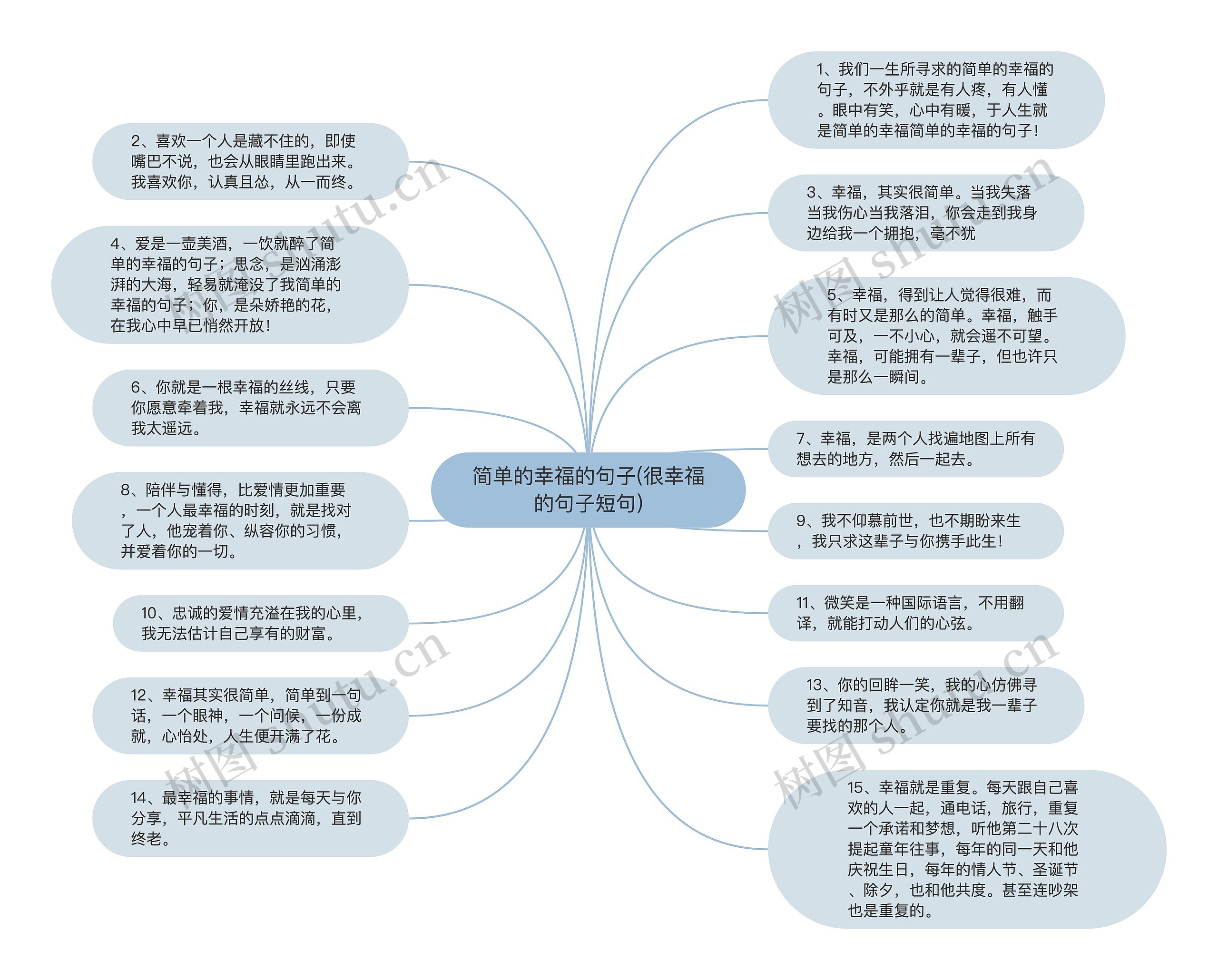 简单的幸福的句子(很幸福的句子短句)思维导图