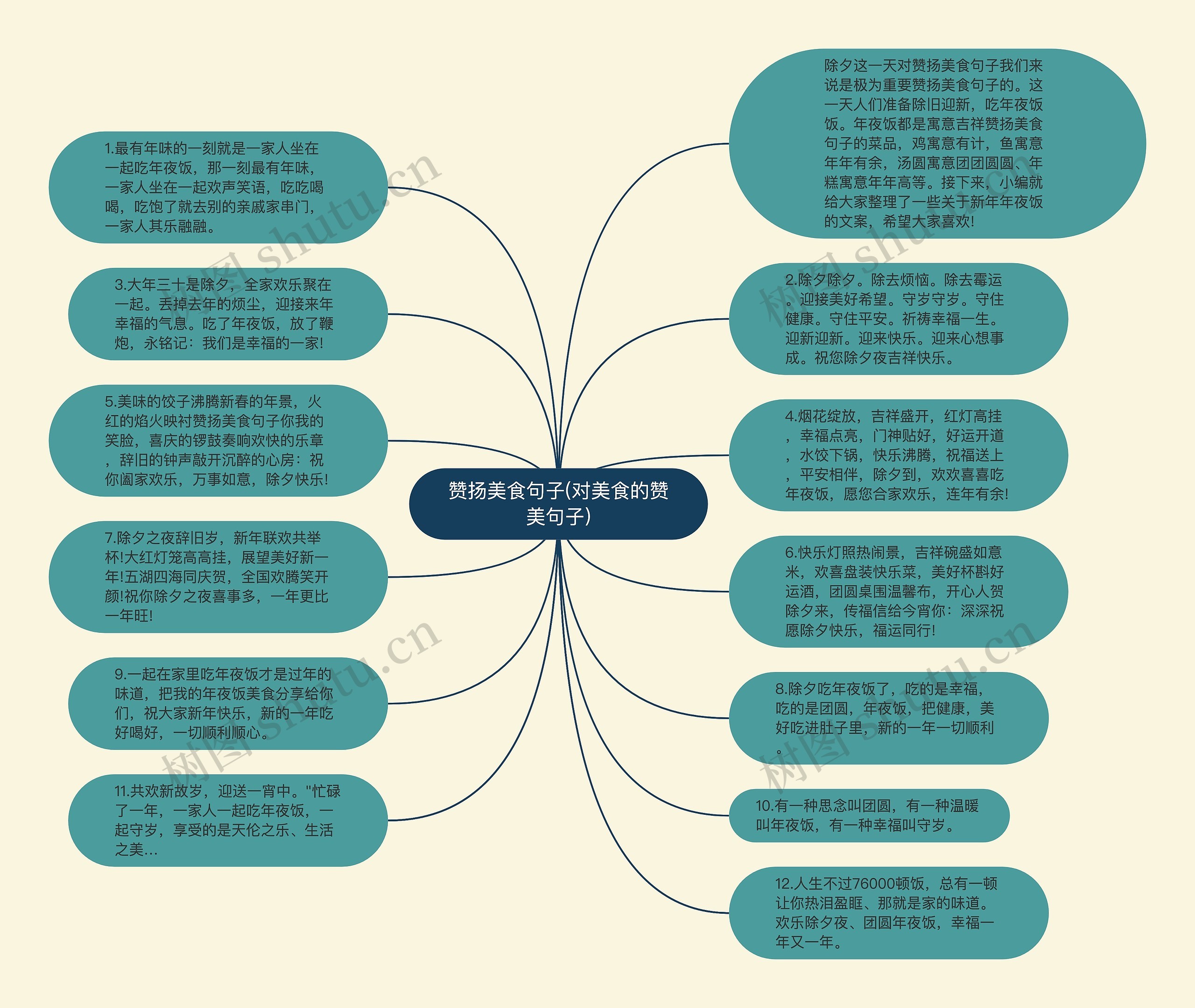 赞扬美食句子(对美食的赞美句子)思维导图