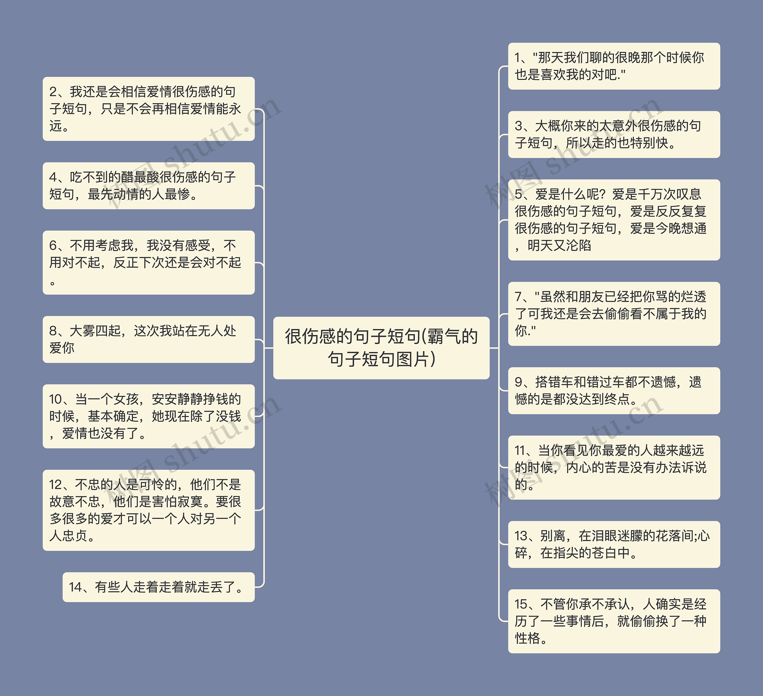 很伤感的句子短句(霸气的句子短句图片)思维导图