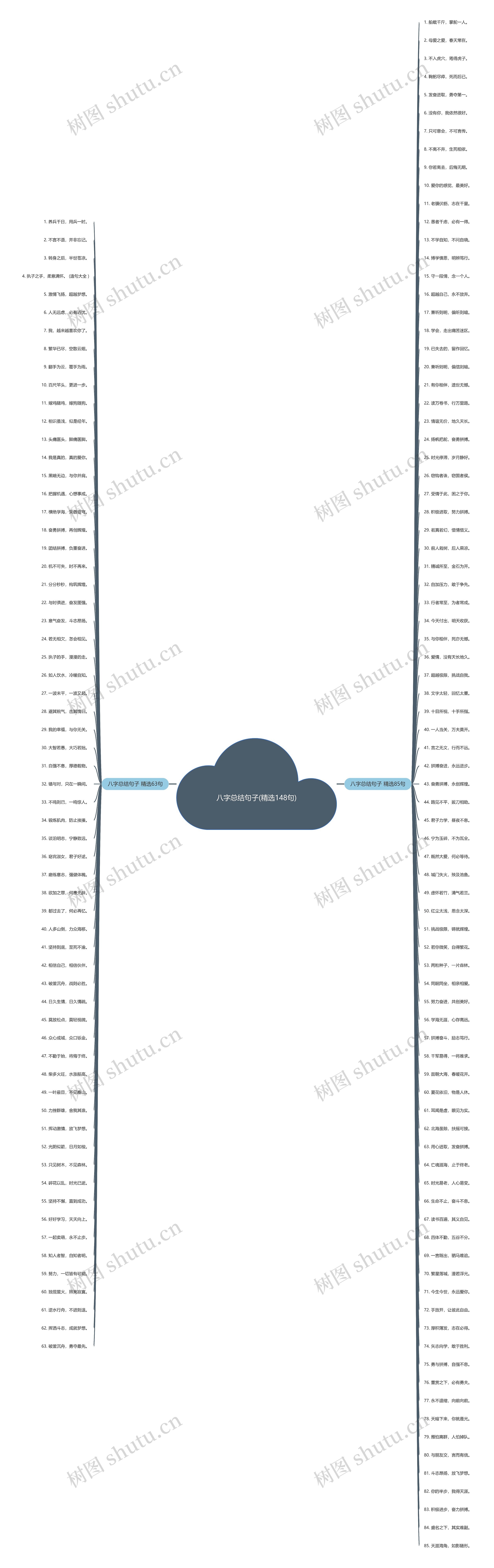 八字总结句子(精选148句) 八字总结句子(精选148句)