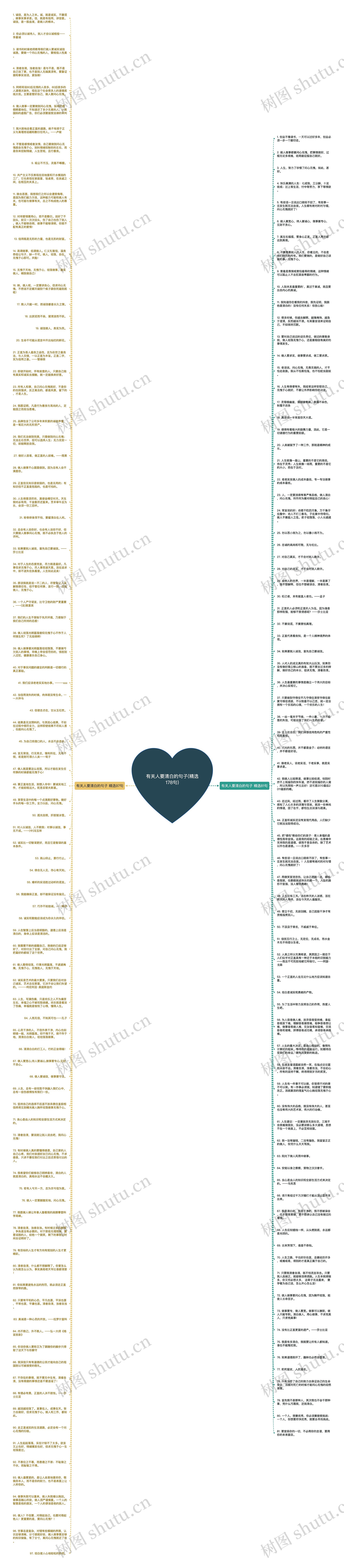 有关人要清白的句子(精选178句)思维导图