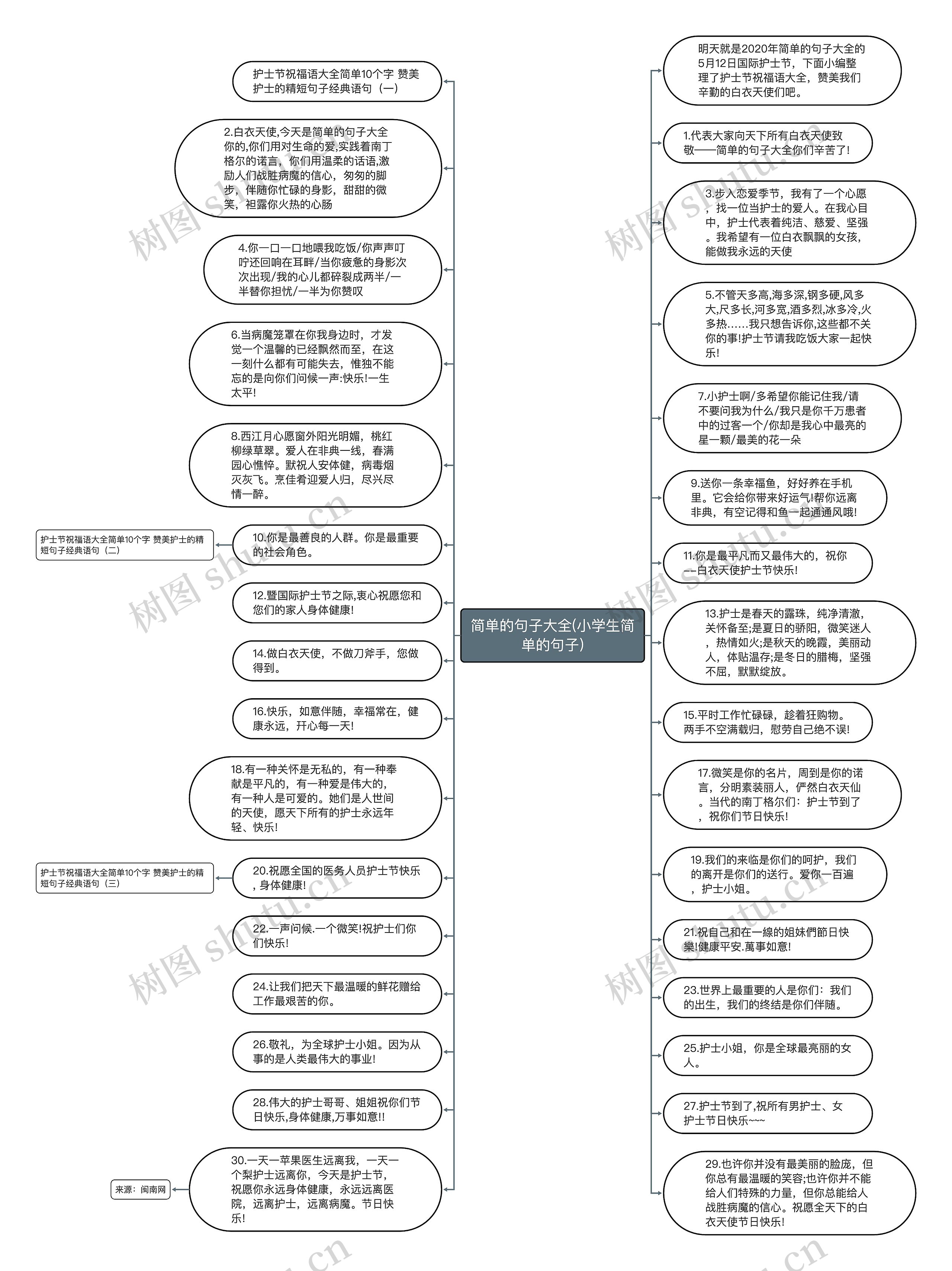 简单的句子大全(小学生简单的句子)