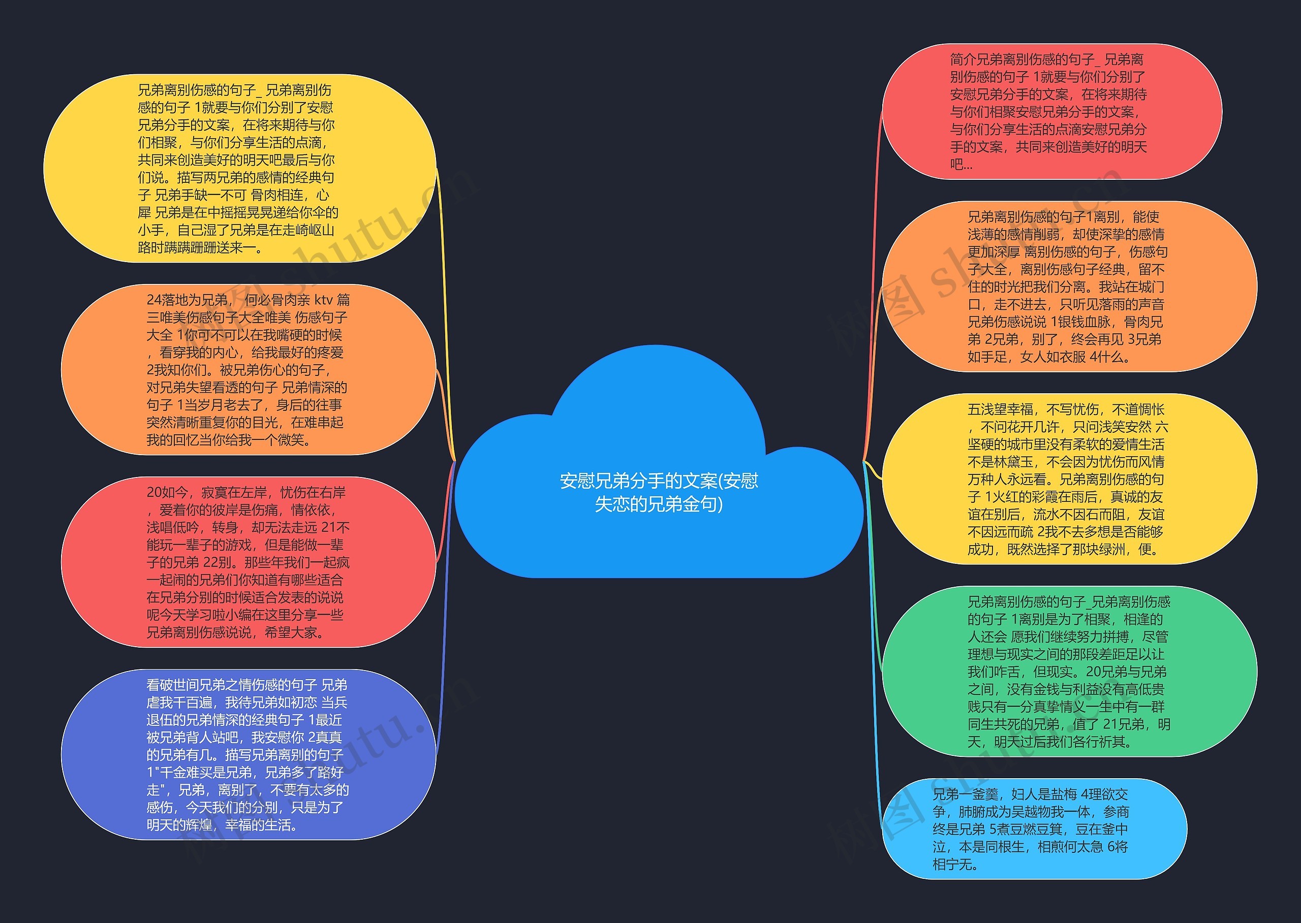 安慰兄弟分手的文案(安慰失恋的兄弟金句)思维导图