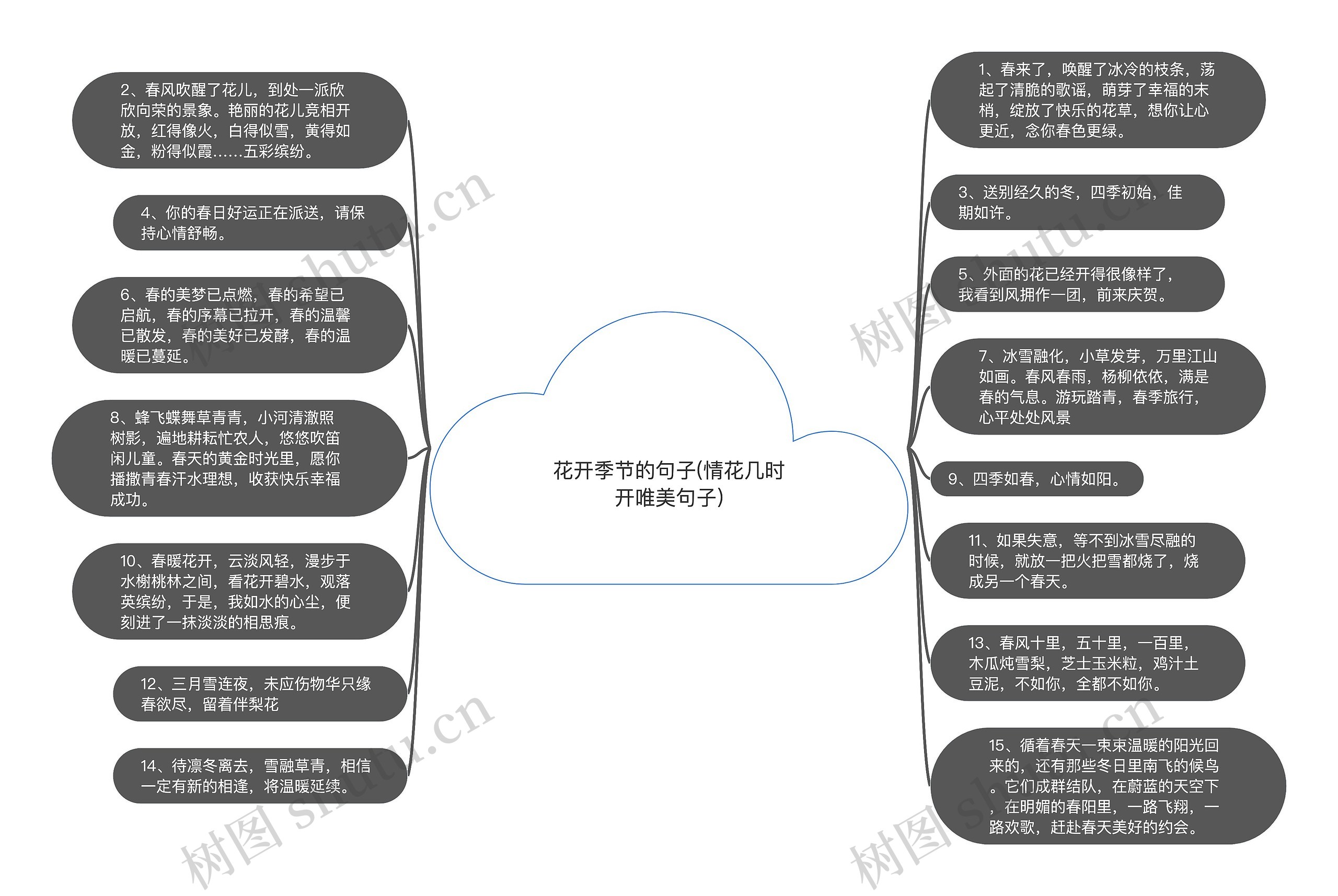 花开季节的句子(情花几时开唯美句子)