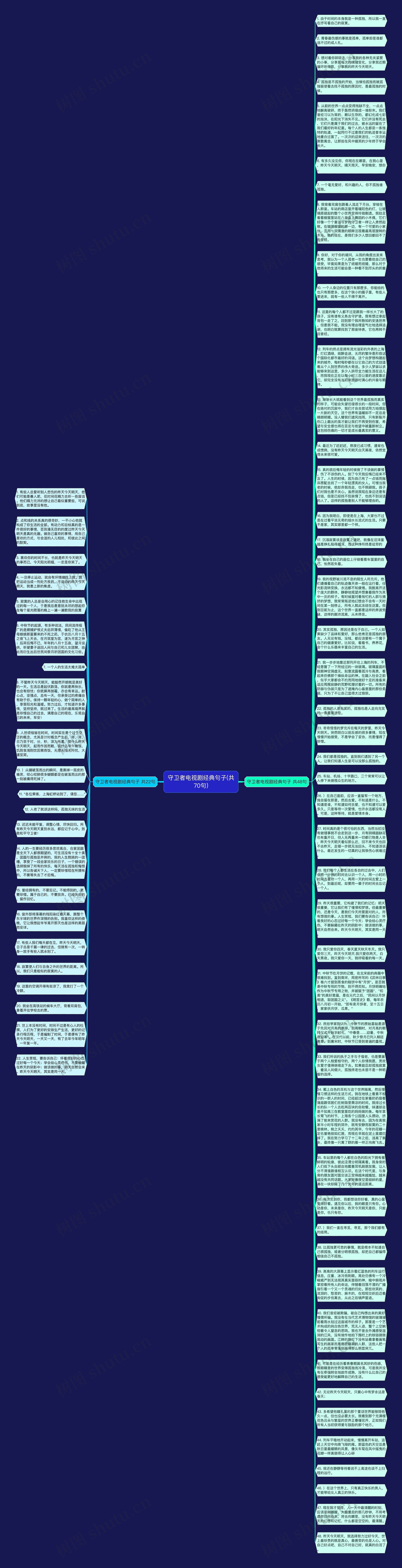 守卫者电视剧经典句子(共70句)思维导图