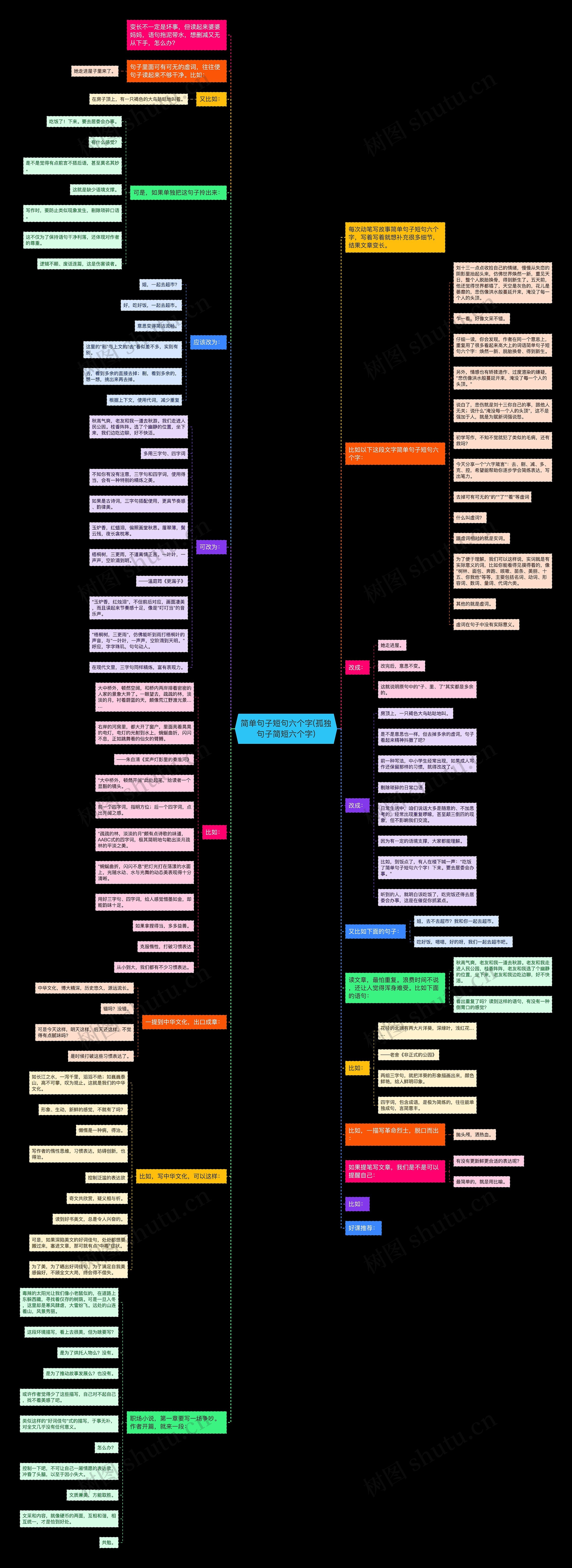 简单句子短句六个字(孤独句子简短六个字)思维导图