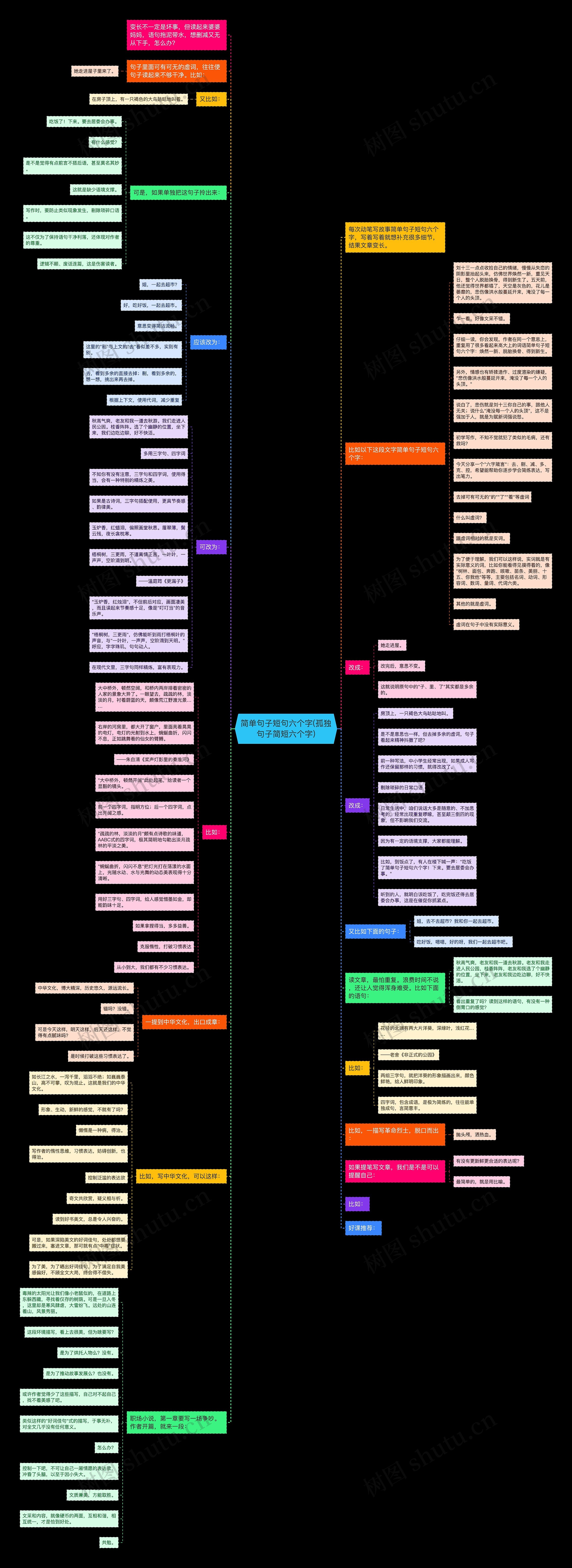 简单句子短句六个字(孤独句子简短六个字) 简单句子短句六个字(孤独句子简短六个字)