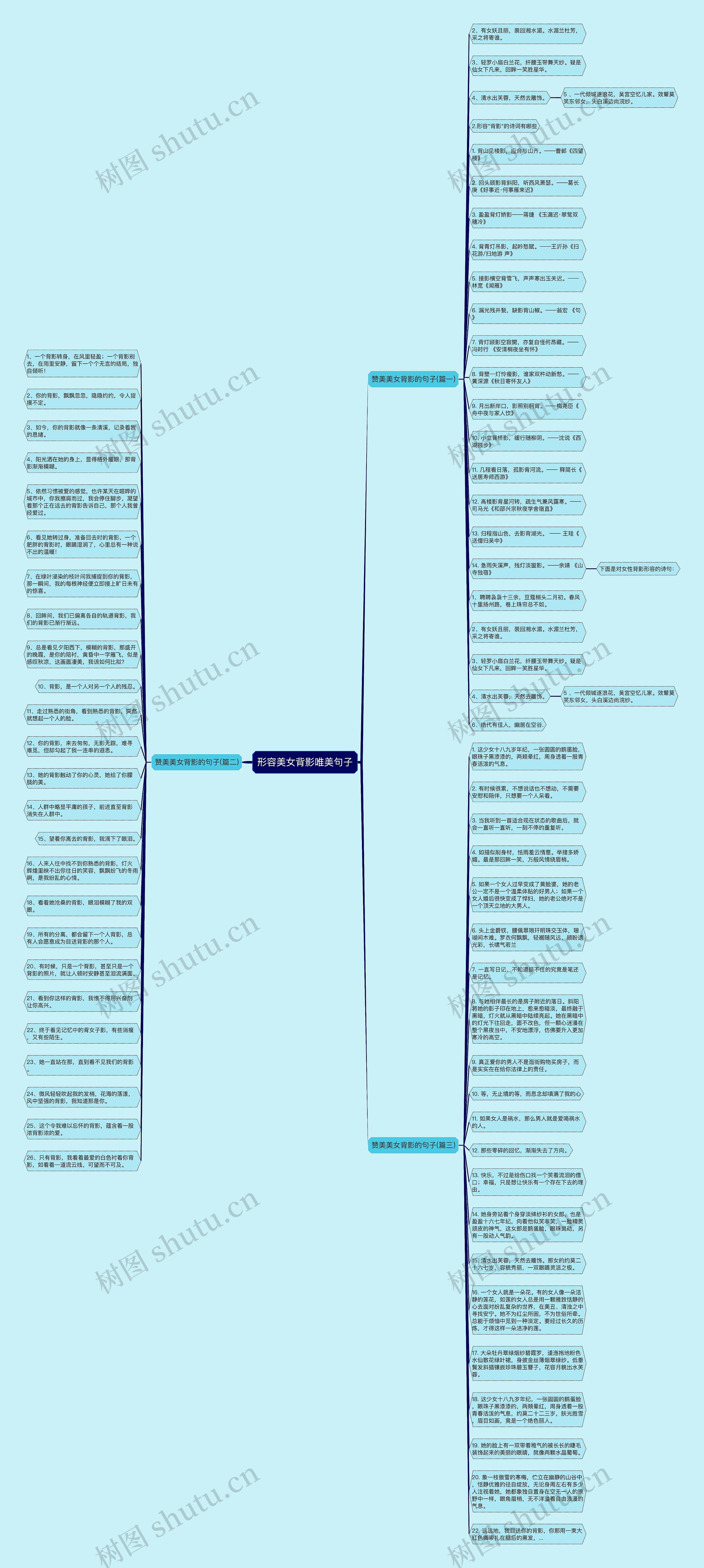 形容美女背影唯美句子思维导图