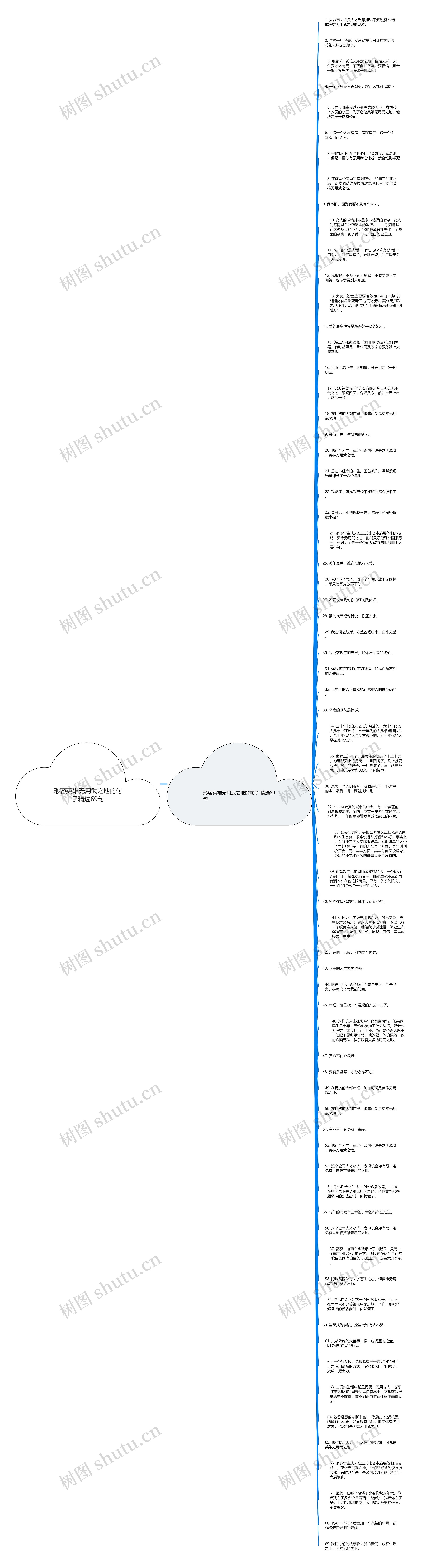 形容英雄无用武之地的句子精选69句思维导图
