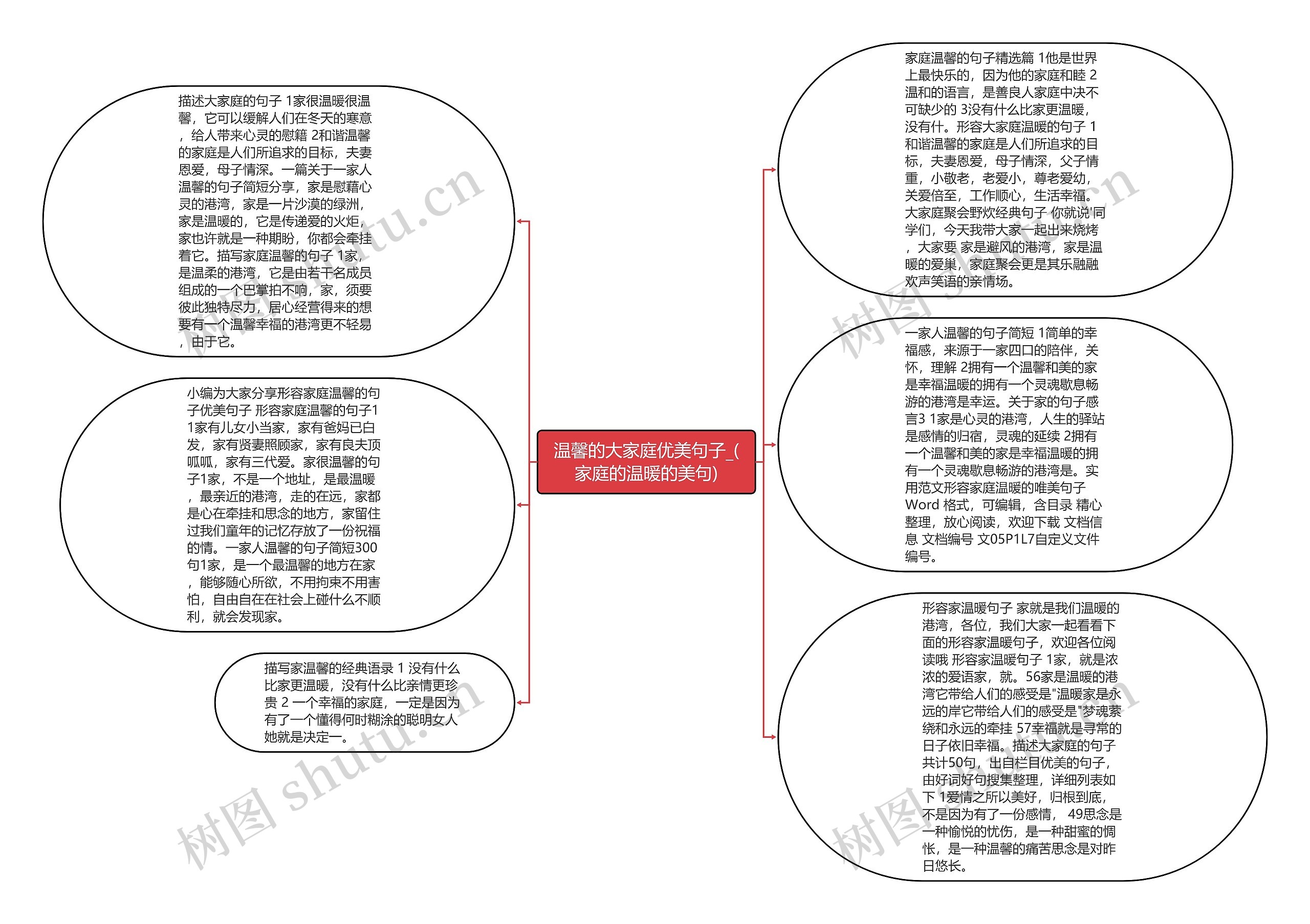 温馨的大家庭优美句子_(家庭的温暖的美句)