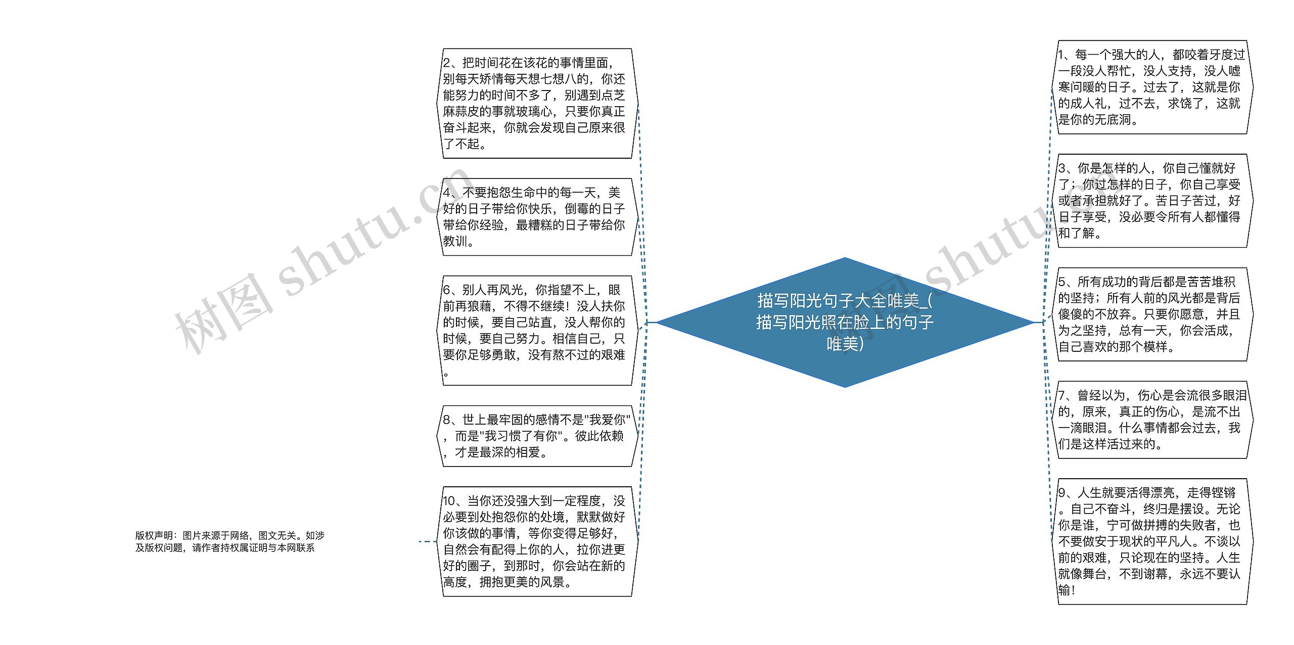 描写阳光句子大全唯美_(描写阳光照在脸上的句子唯美)思维导图