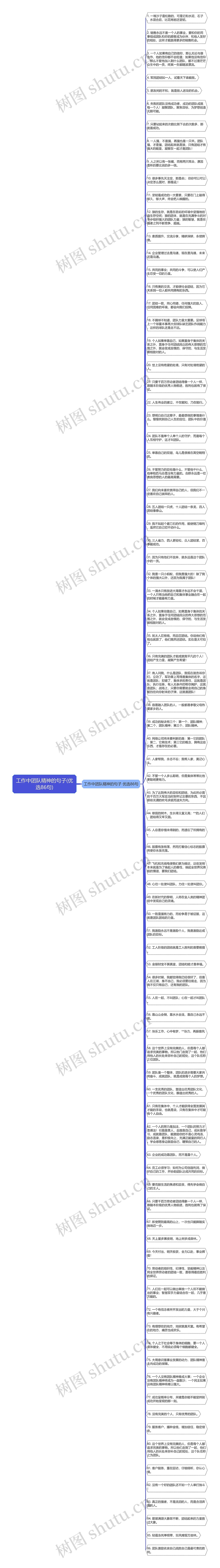 工作中团队精神的句子(优选86句)思维导图高清图 工作中团队精神的句子(优选86句)思维导图