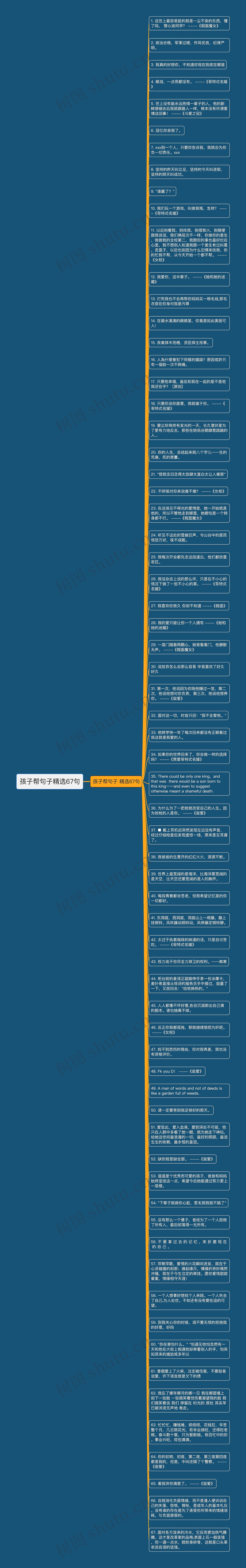 孩子帮句子精选67句思维导图