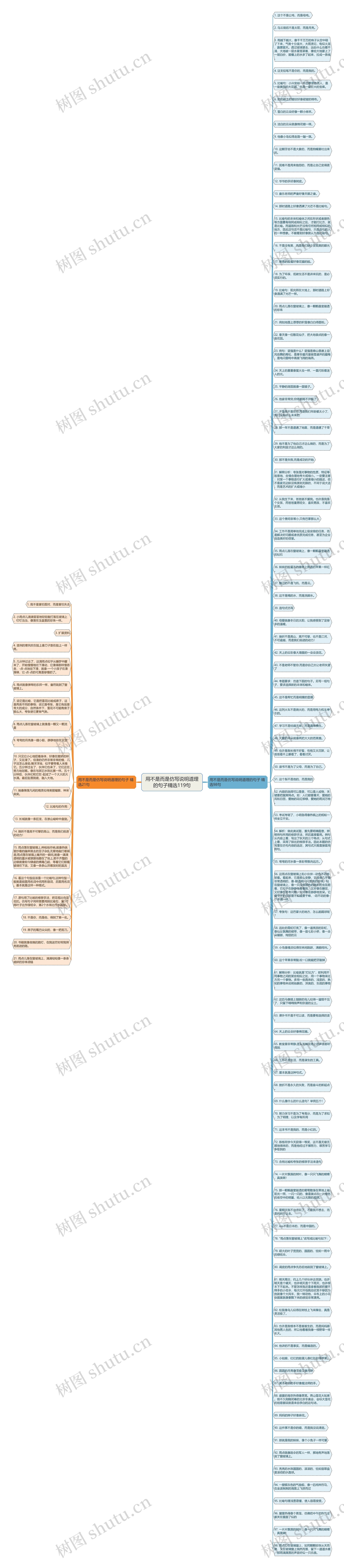 用不是而是仿写说明道理的句子精选119句思维导图高清图 用不是而是仿写说明道理的句子精选119句思维导图