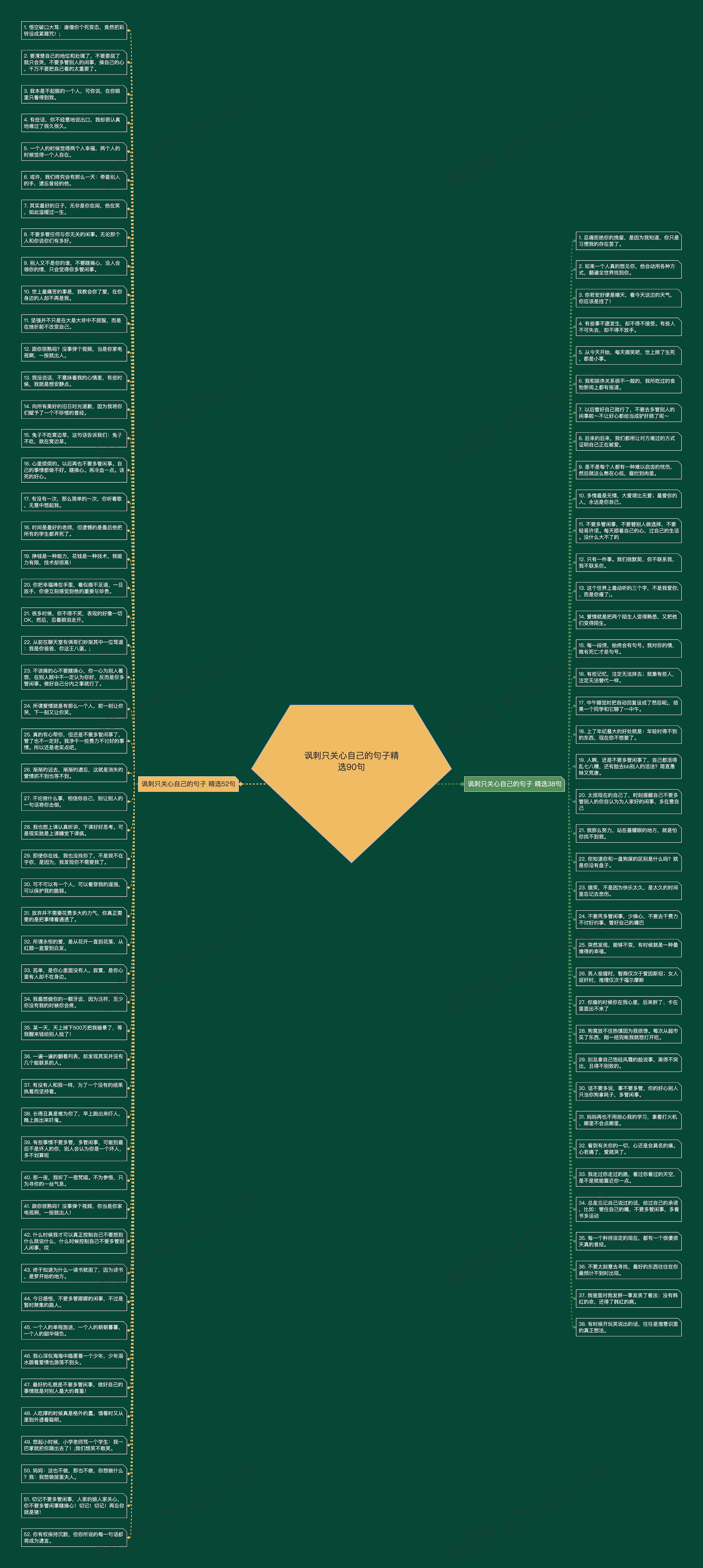 讽刺只关心自己的句子精选90句思维导图