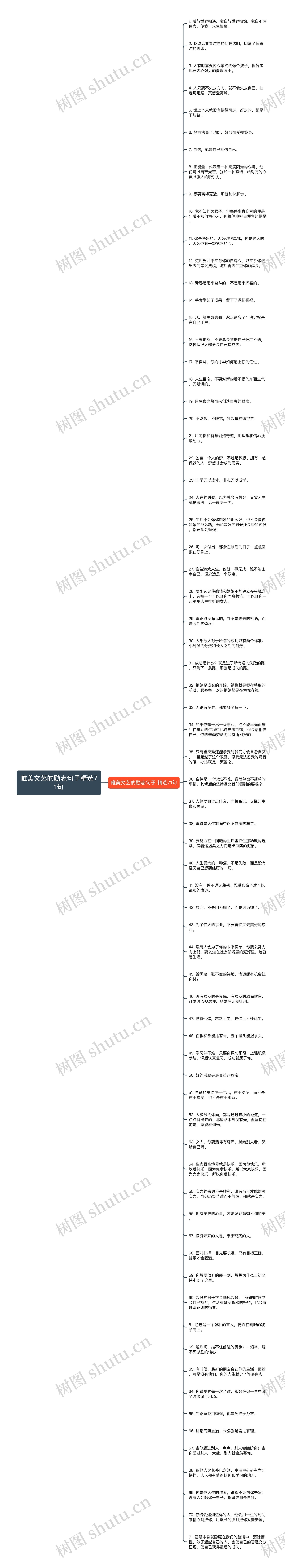 唯美文艺的励志句子精选71句